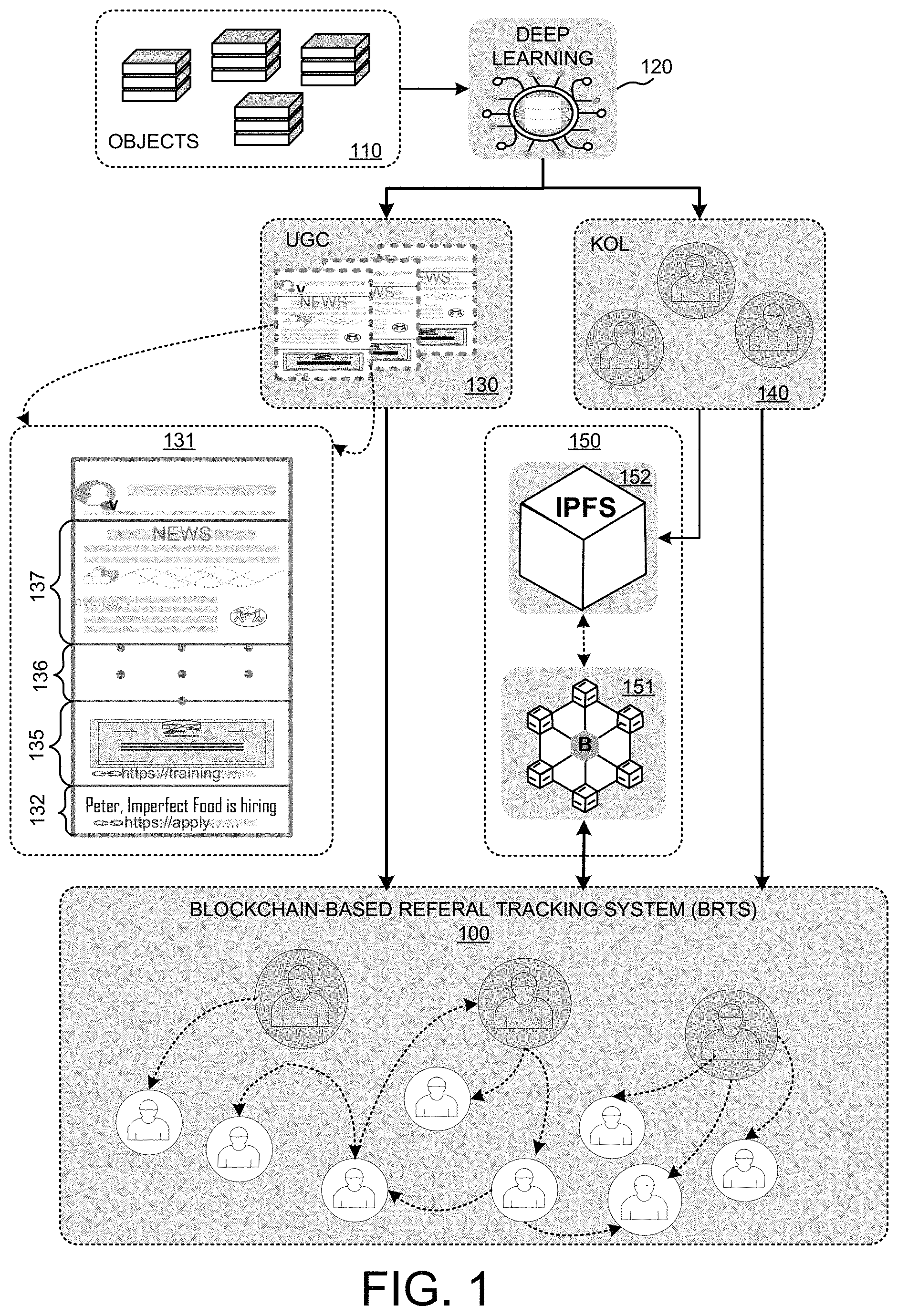 Patent US11775999 — Referral monetization in social network — Figure 1
