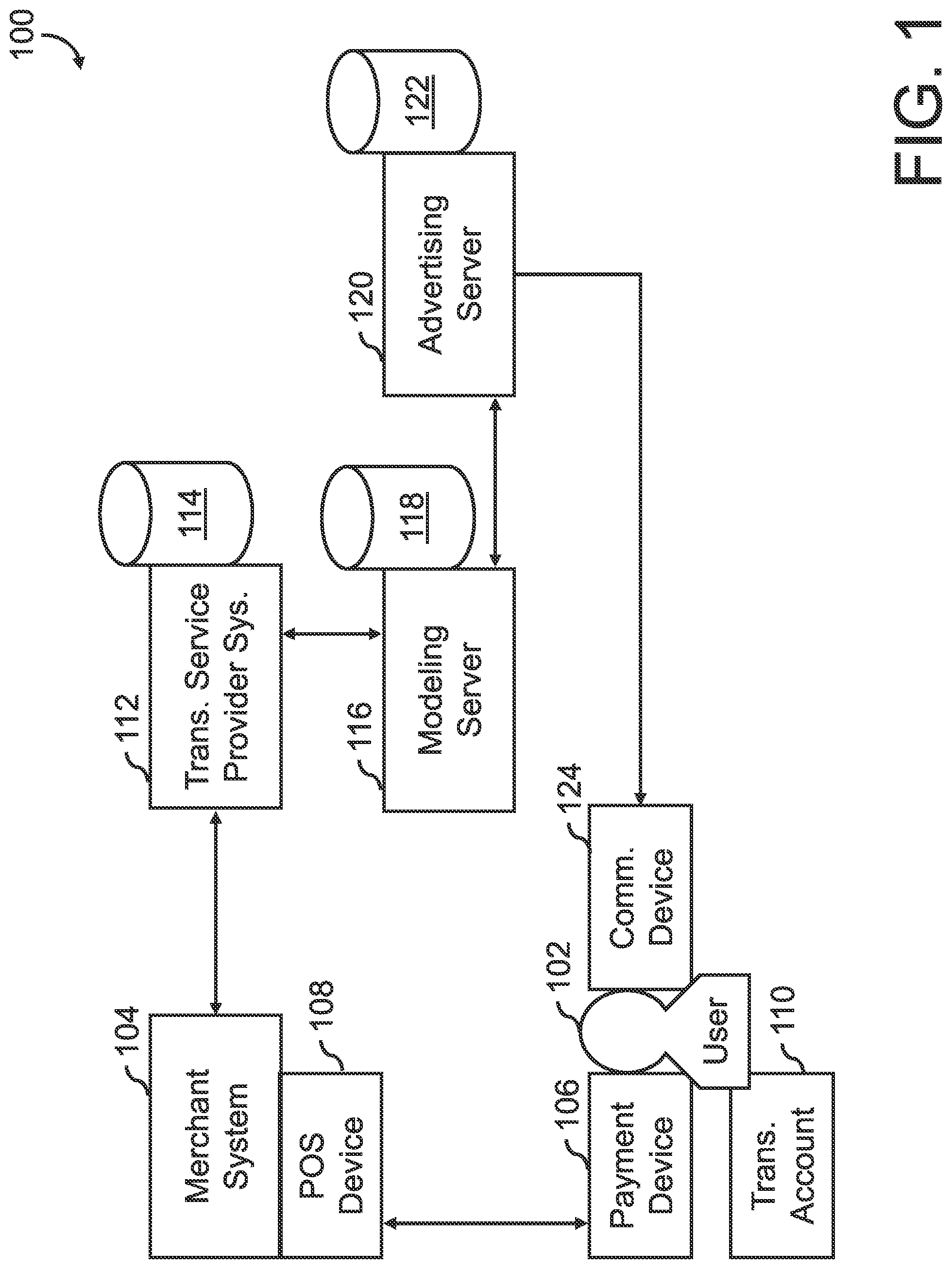 Patent US11776005 Figure 1 – System, method, and computer program product for generating a synthetic control group