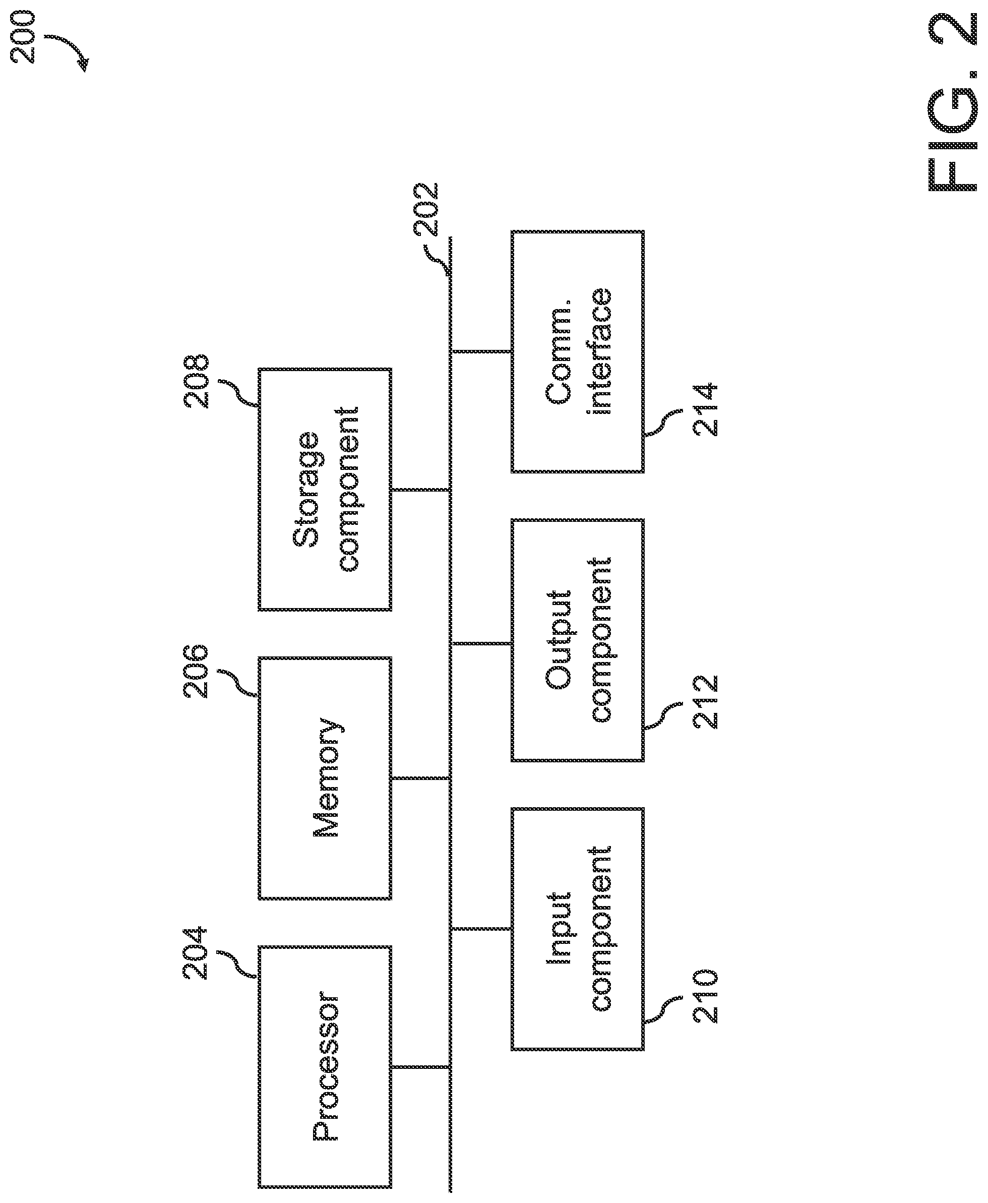 Patent US11776005 Figure 2 – System, method, and computer program product for generating a synthetic control group