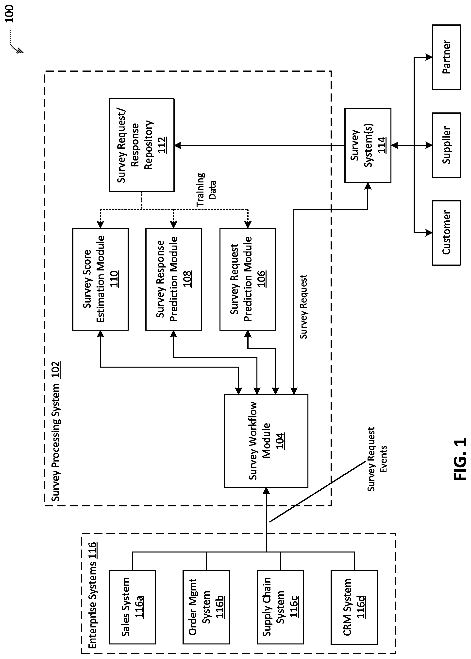 Patent US11776006 — Survey generation framework — Figure 1