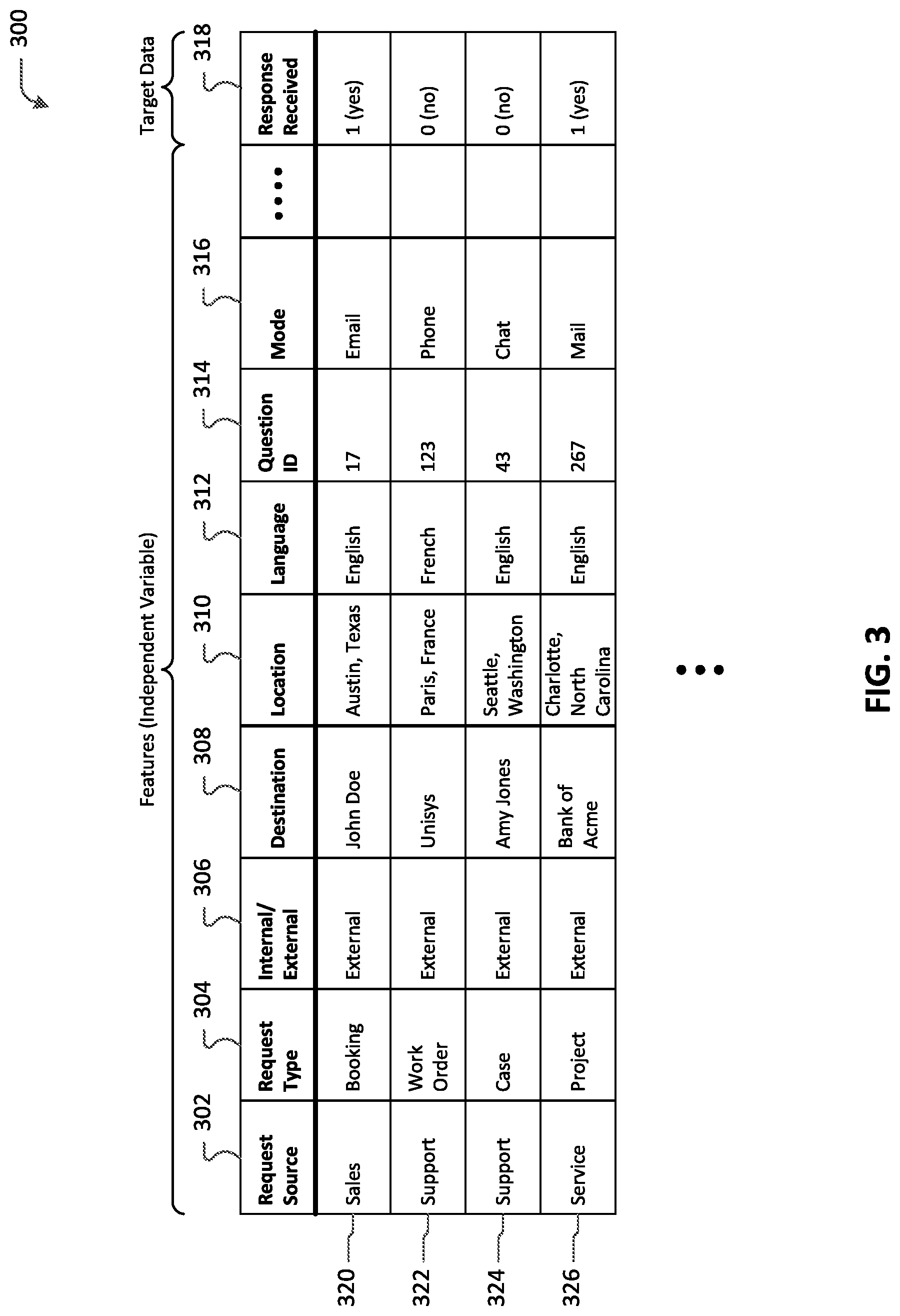 Patent US11776006 Figure 3 – Survey generation framework