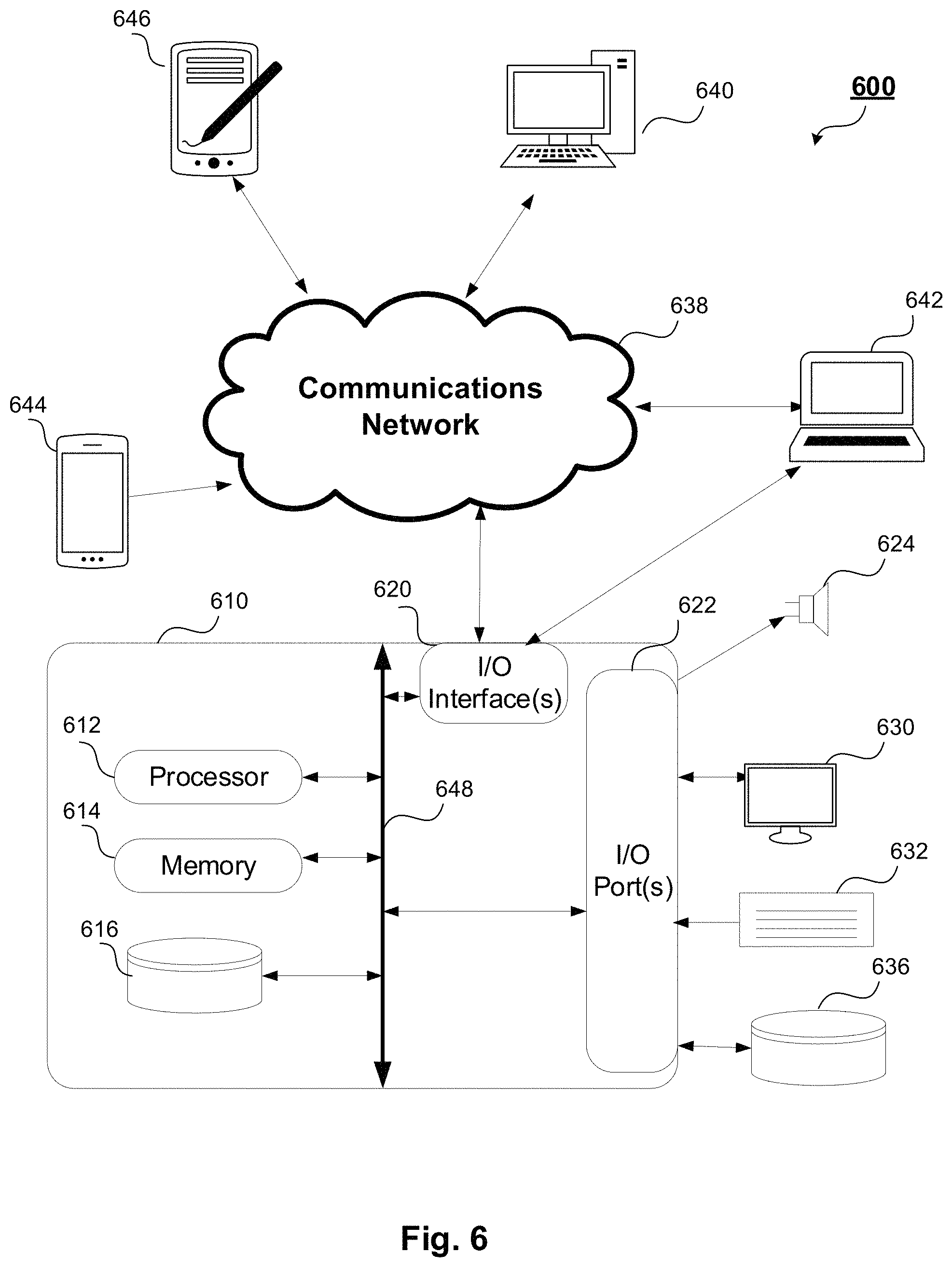 Patent US11776008 Figure 6 – Contextual prediction system and method