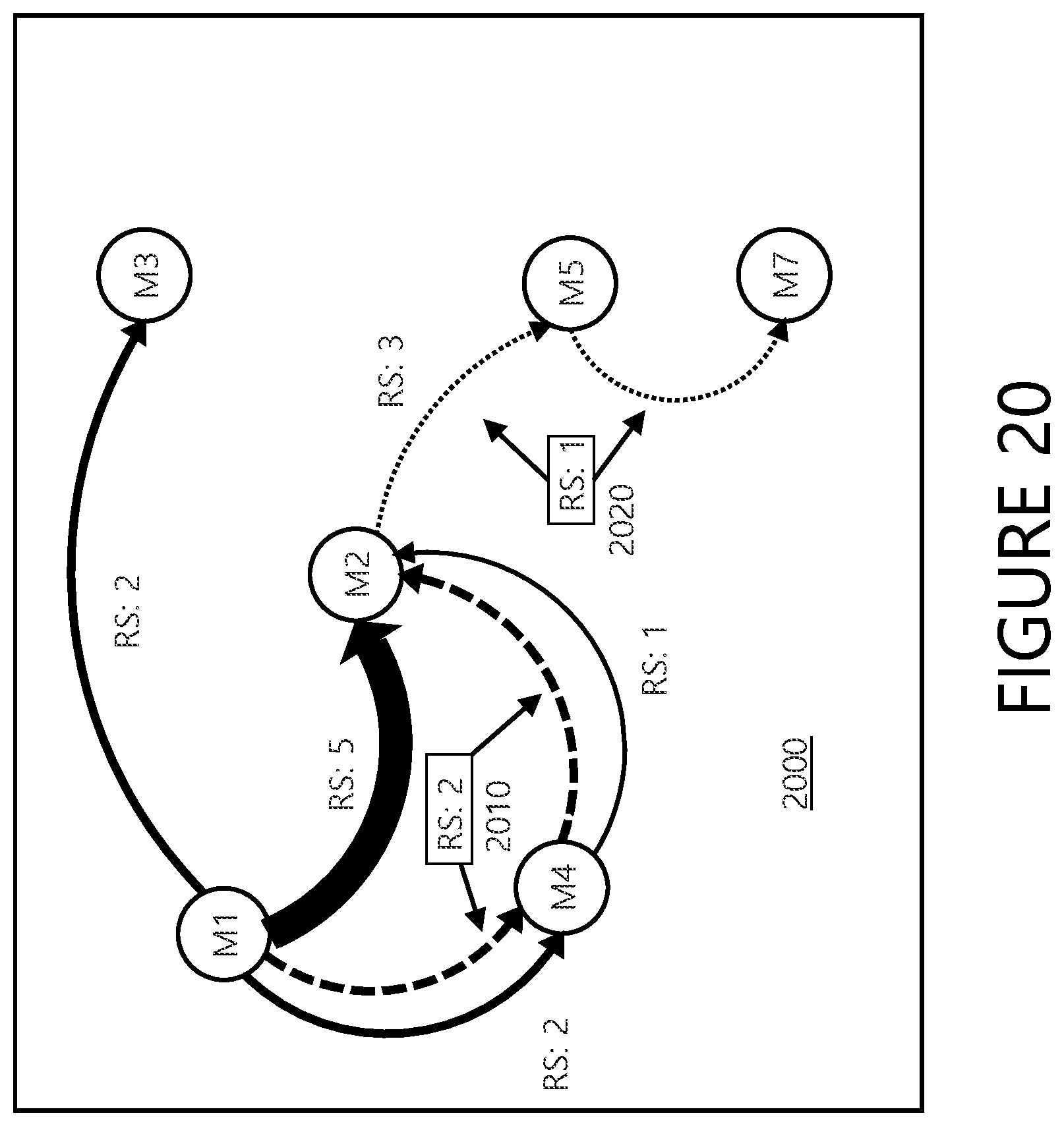 Patent US11776009 Figure 20 – Systems and methods for providing predictive affinity relationship information