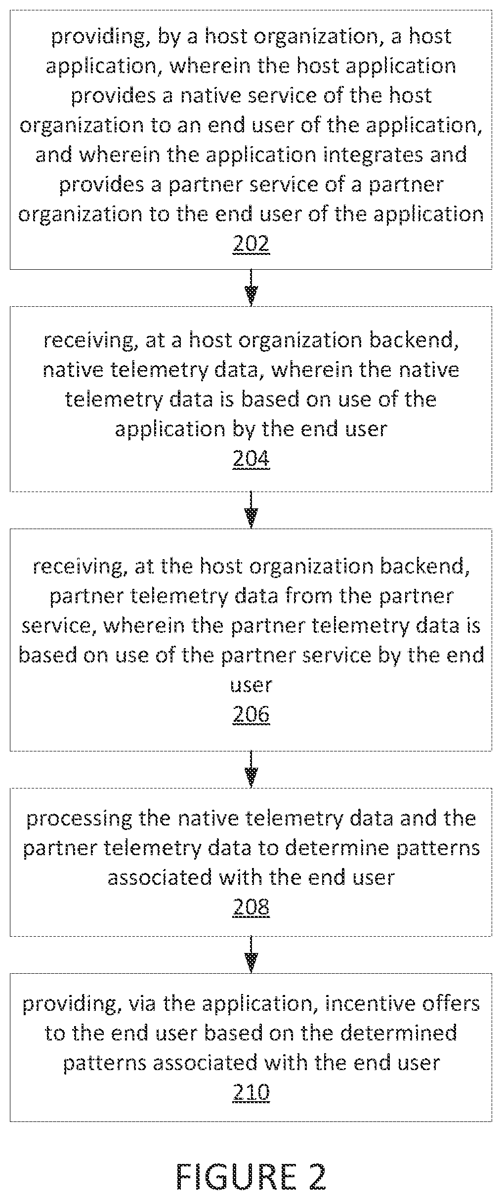 Patent US11776012 Figure 2 – Systems and methods for third-party service integration in an application