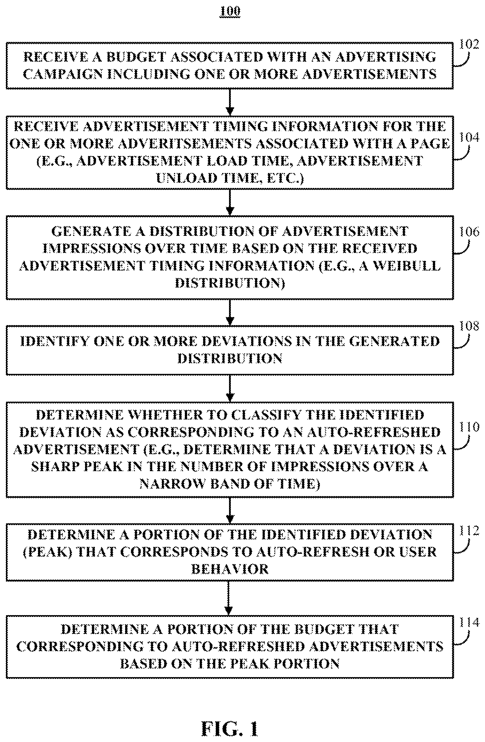 Patent US11776014 — Methods, systems, and media for identifying automatically refreshed advertisements — Figure 1