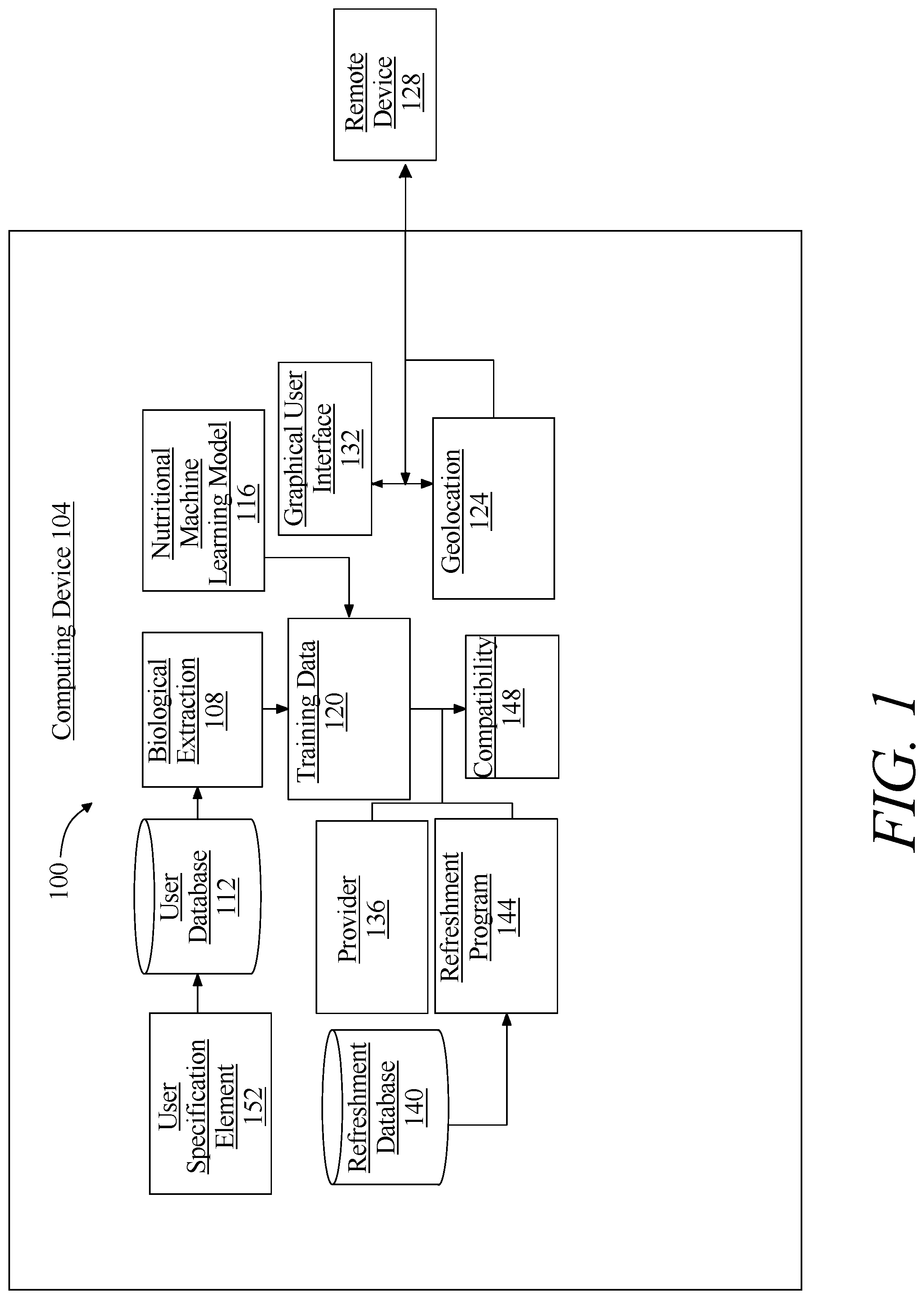 Patent US11776020 Figure 1 – Methods and systems for multi-factorial physiologically informed refreshment selection using artificial intelligence