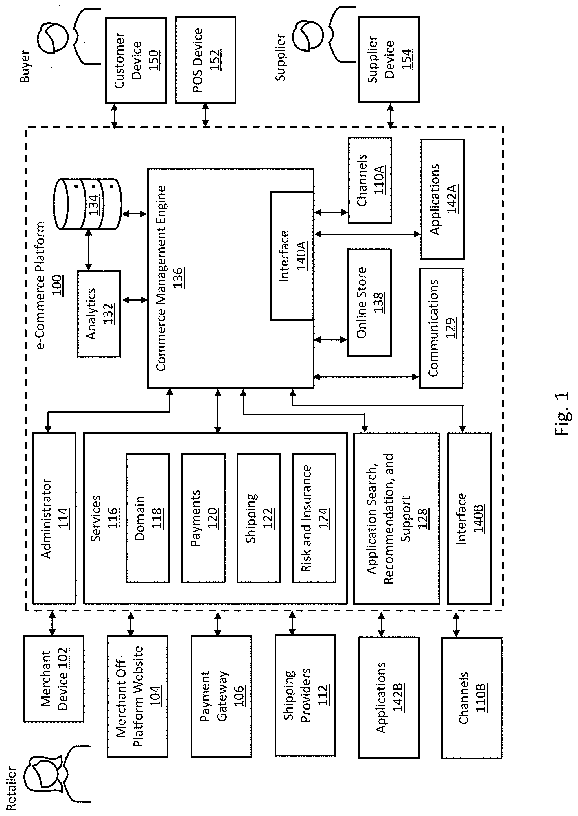 Patent US11776024 — Systems and methods for recommending retailer-supplier associations to support volume stability — Figure 1