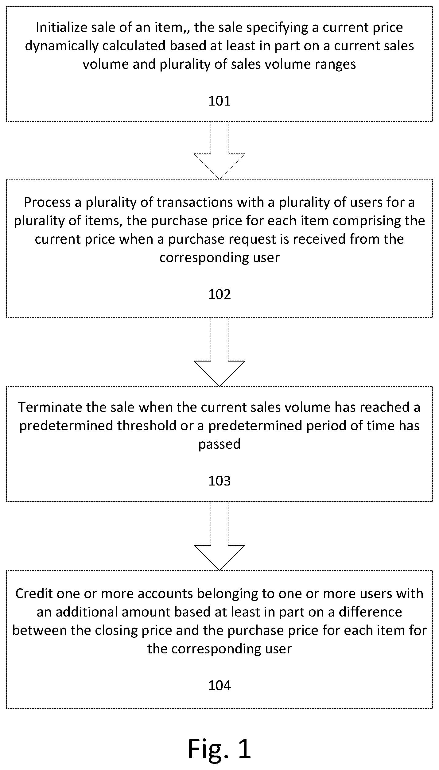 Patent US11776025 — Client-side method, apparatus, and computer-readable medium on a network that leverages real-time sales volume for conducting transactions — Figure 1