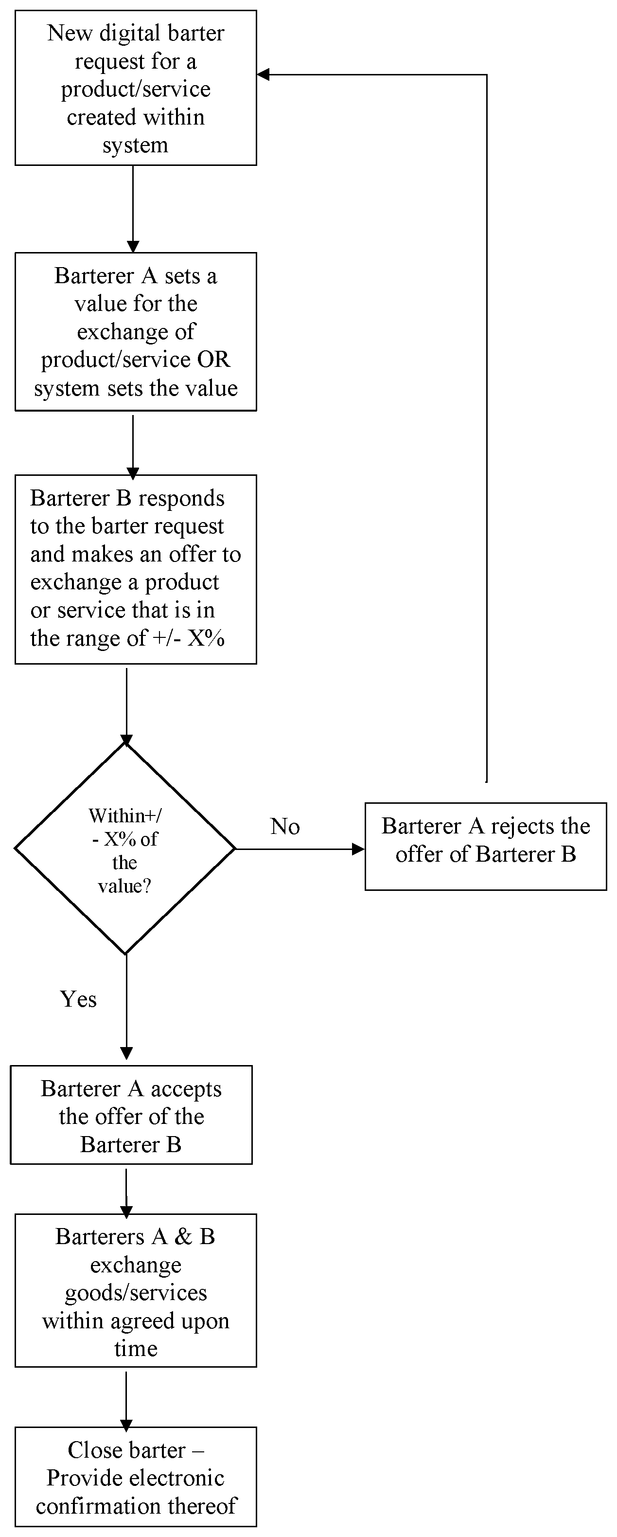 Patent US11776029 — Digital non-fiat based system for bartering — Figure 1
