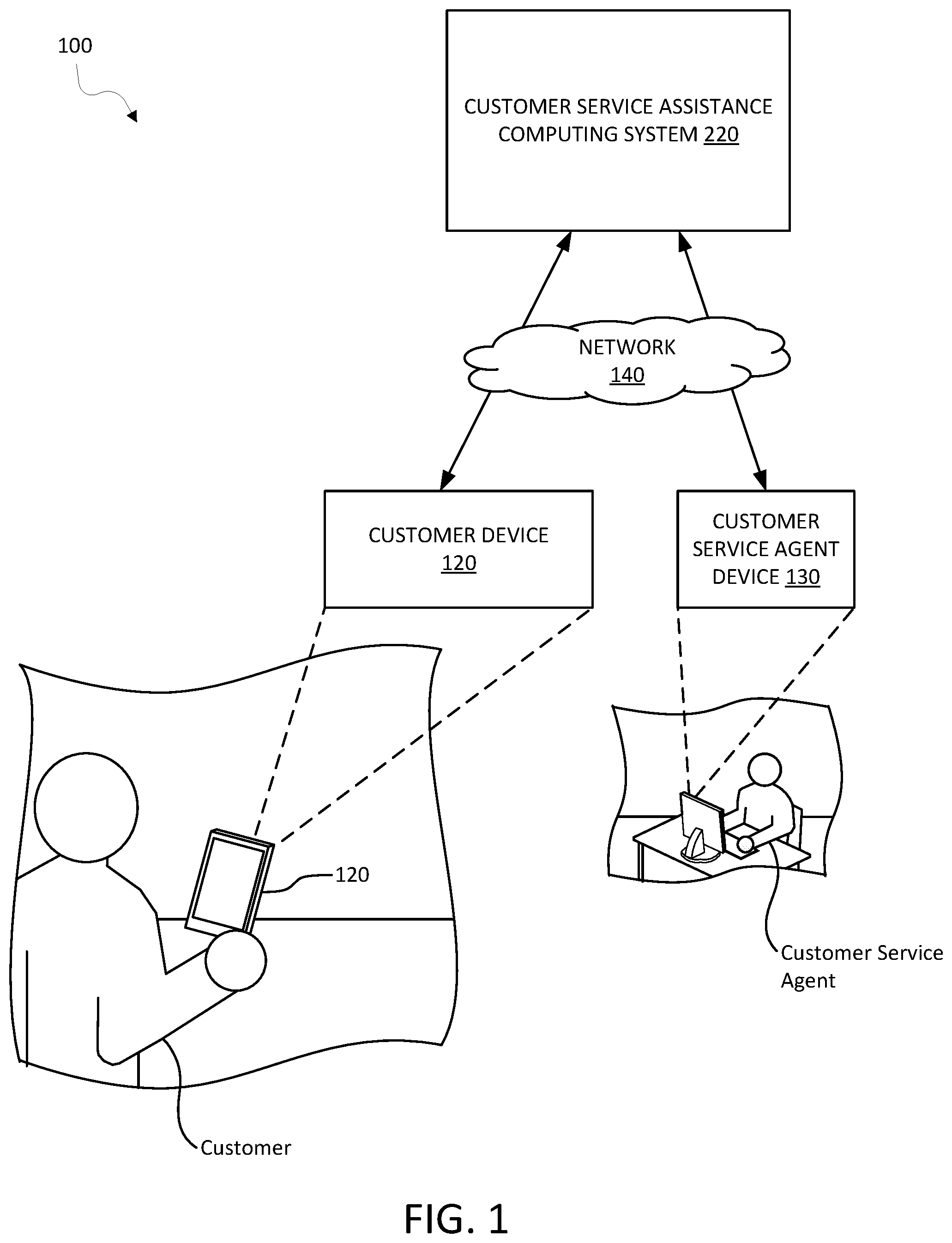 Patent US11776032 — Customer service tool — Figure 1