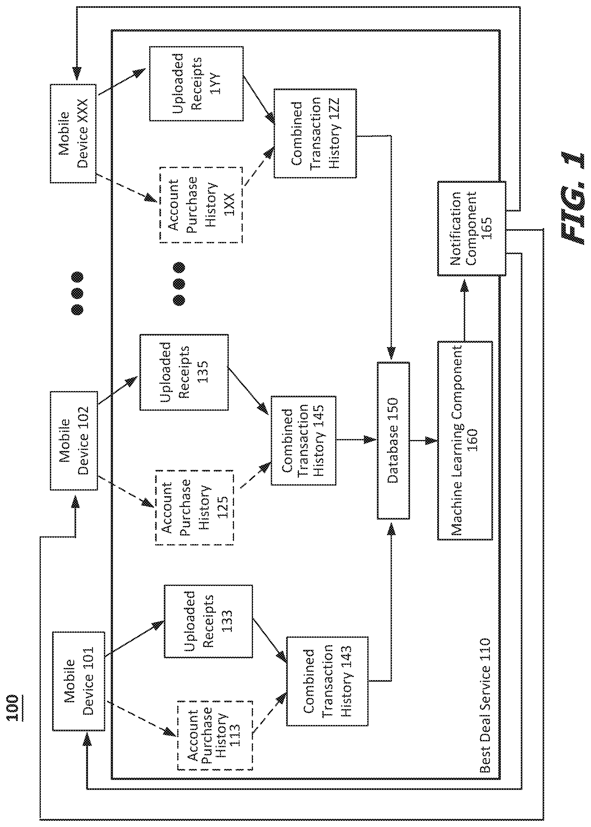 Patent US11776035 — Transaction and receipt based alert and notification system and techniques — Figure 1