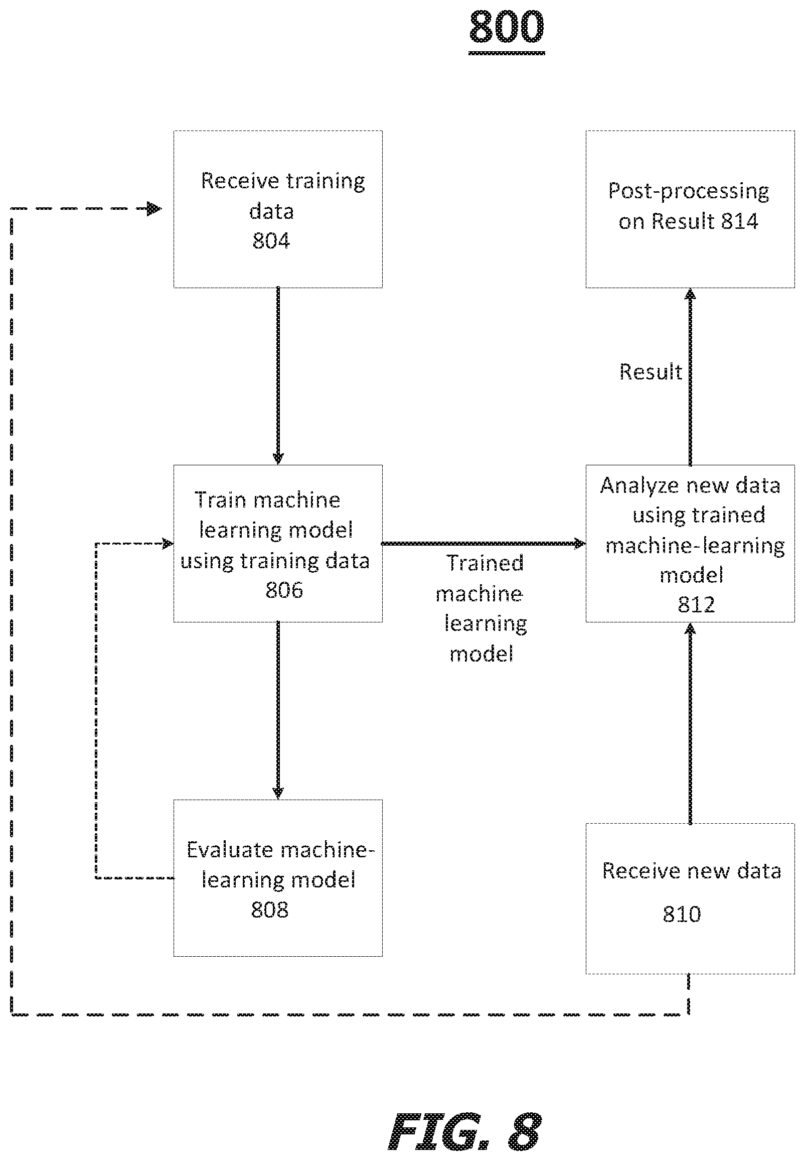 Patent US11776035 Figure 9 – Transaction and receipt based alert and notification system and techniques