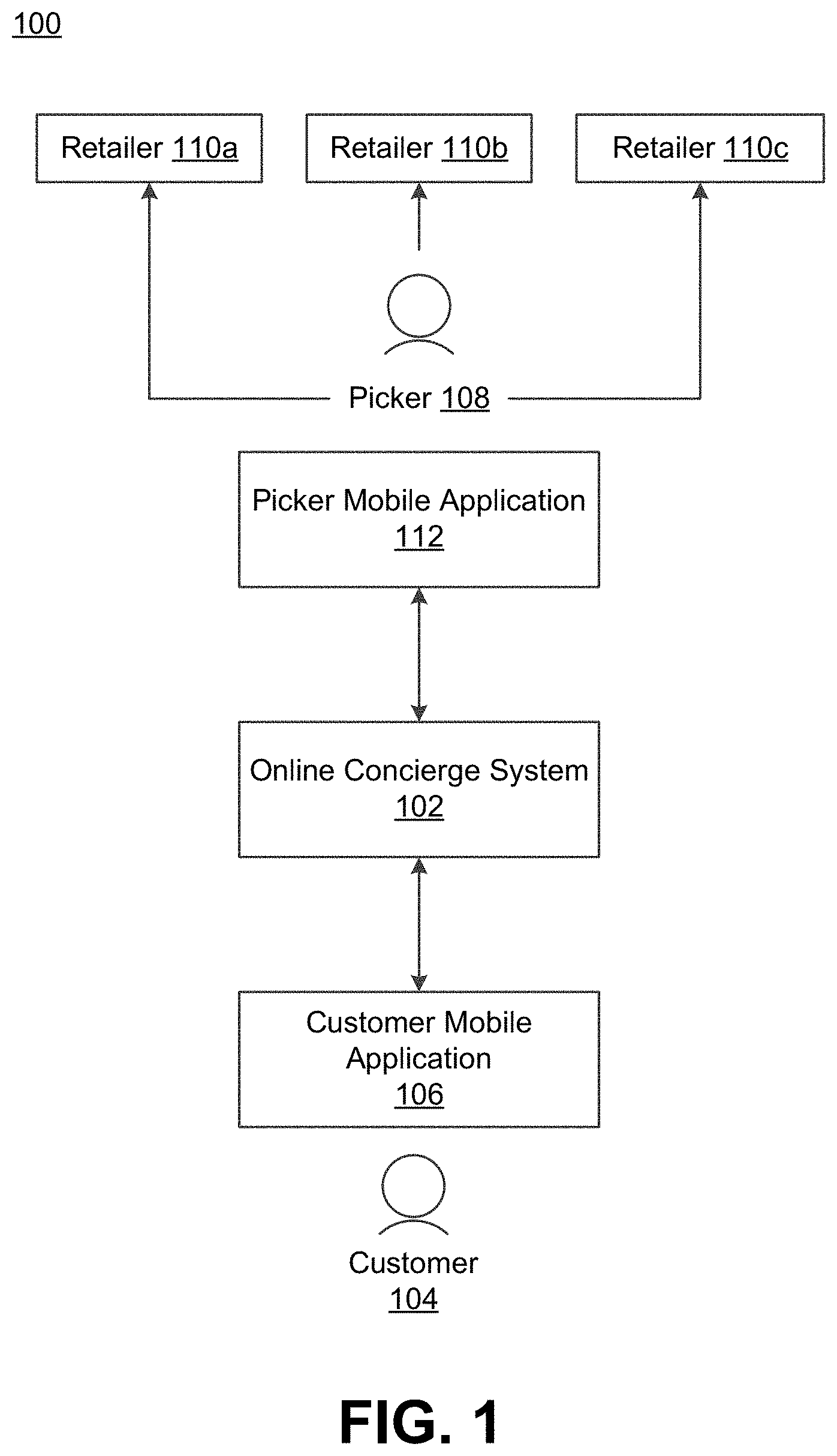 Patent US11776042 — Determining generic items for orders on an online concierge system — Figure 1
