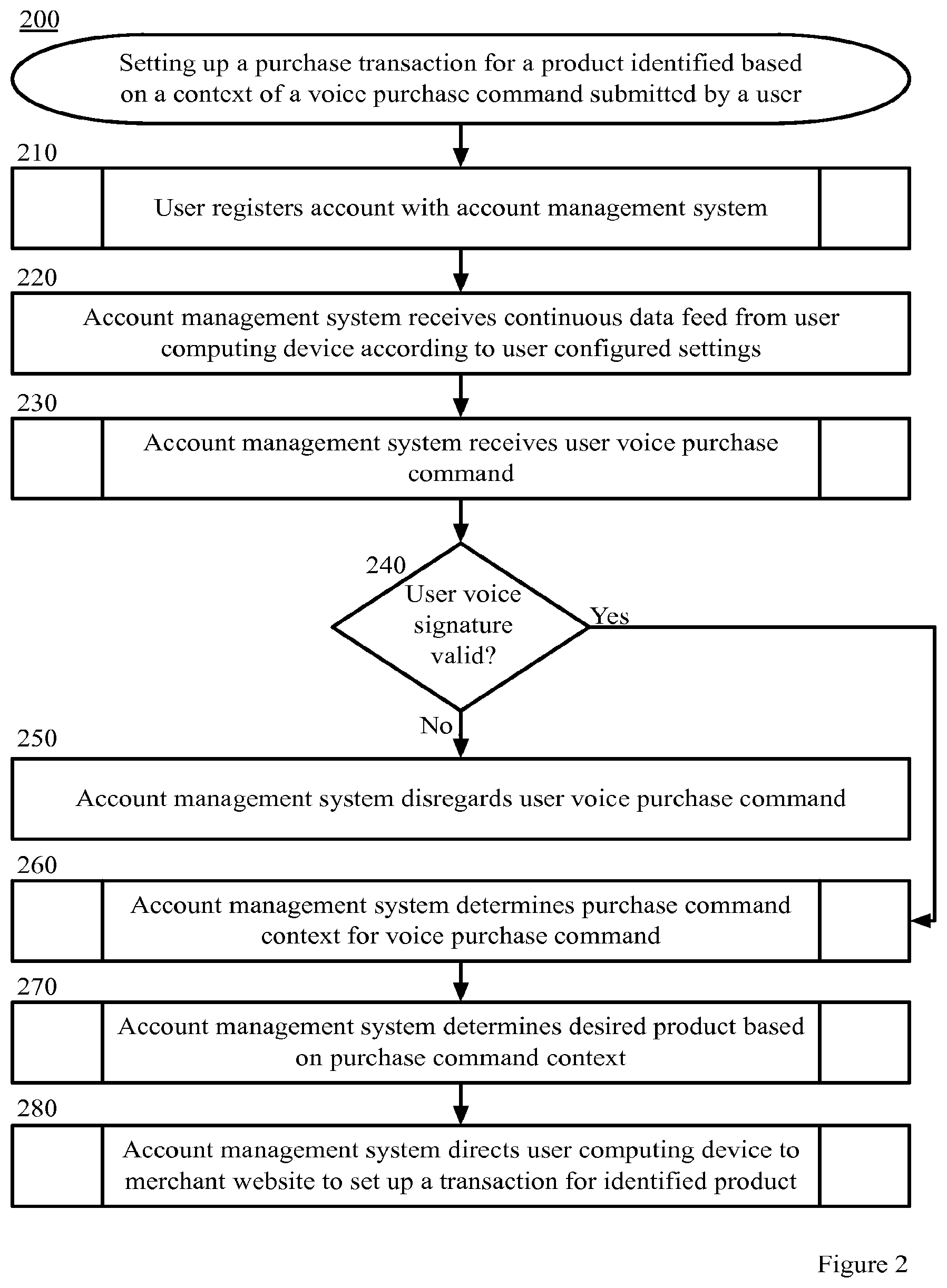 Patent US11776043 Figure 2 – Buying products within video content by voice command