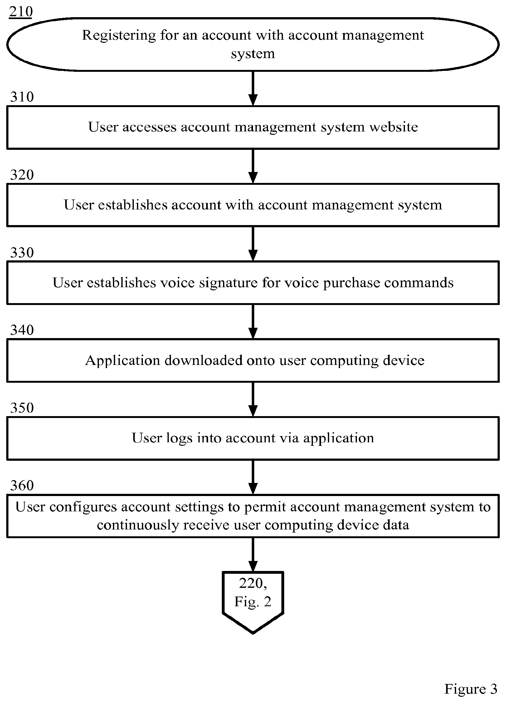 Patent US11776043 Figure 3 – Buying products within video content by voice command