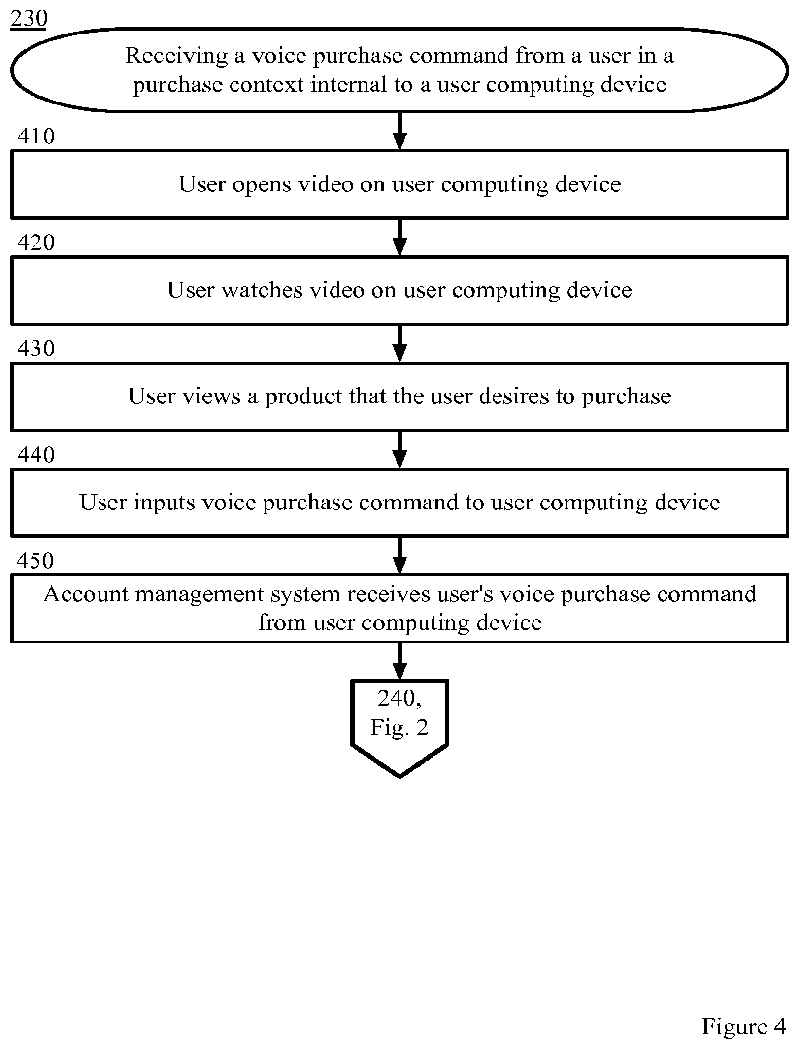 Patent US11776043 Figure 4 – Buying products within video content by voice command