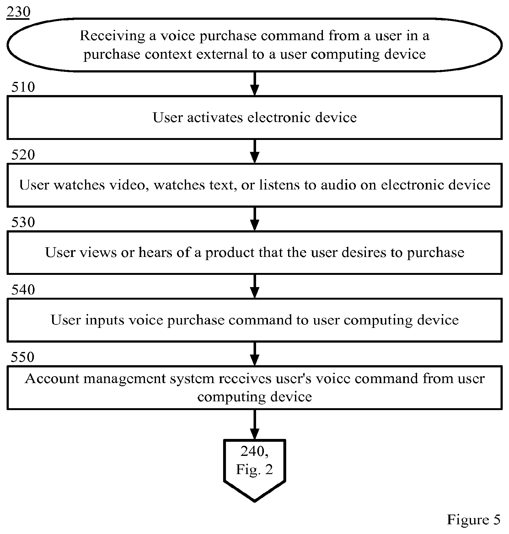Patent US11776043 Figure 5 – Buying products within video content by voice command