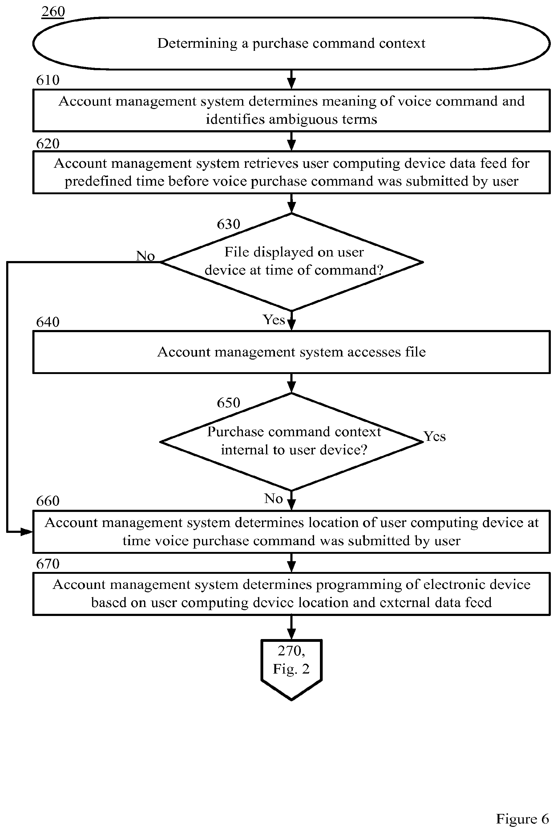 Patent US11776043 Figure 6 – Buying products within video content by voice command