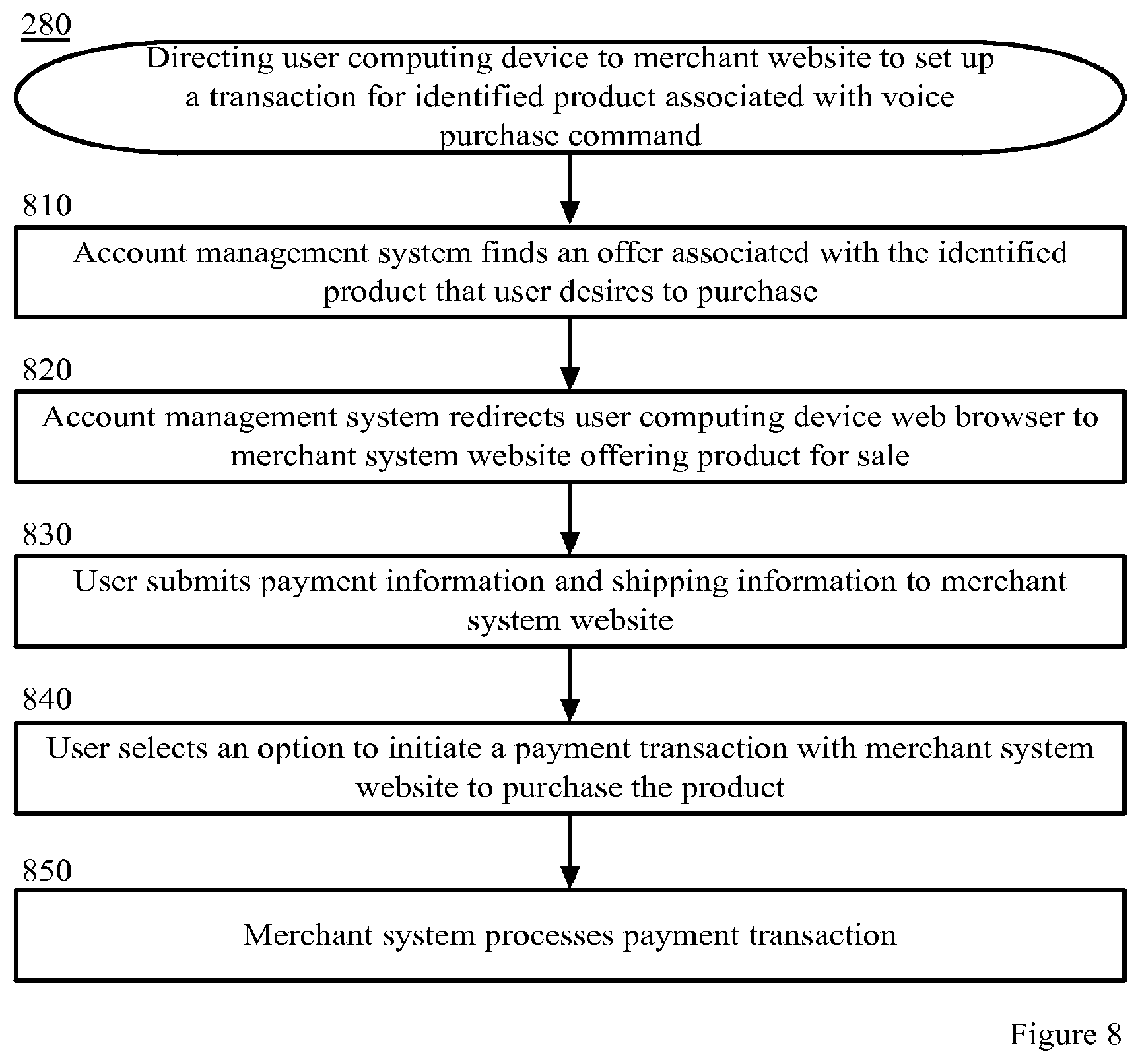 Patent US11776043 Figure 8 – Buying products within video content by voice command