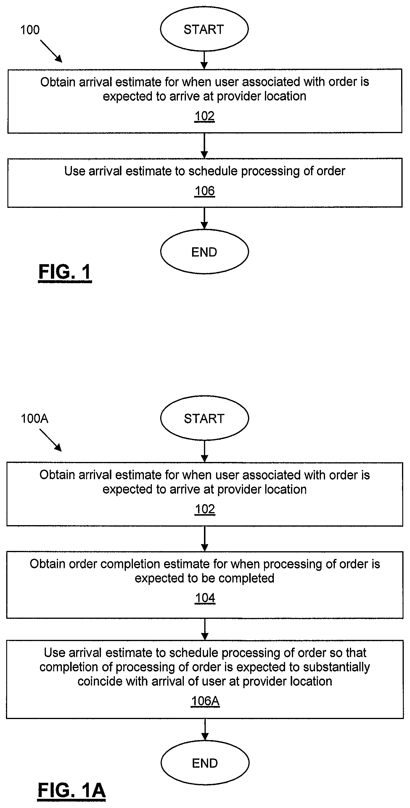 Patent US11776044 — Scheduling of order processing for remotely ordered goods — Figure 1