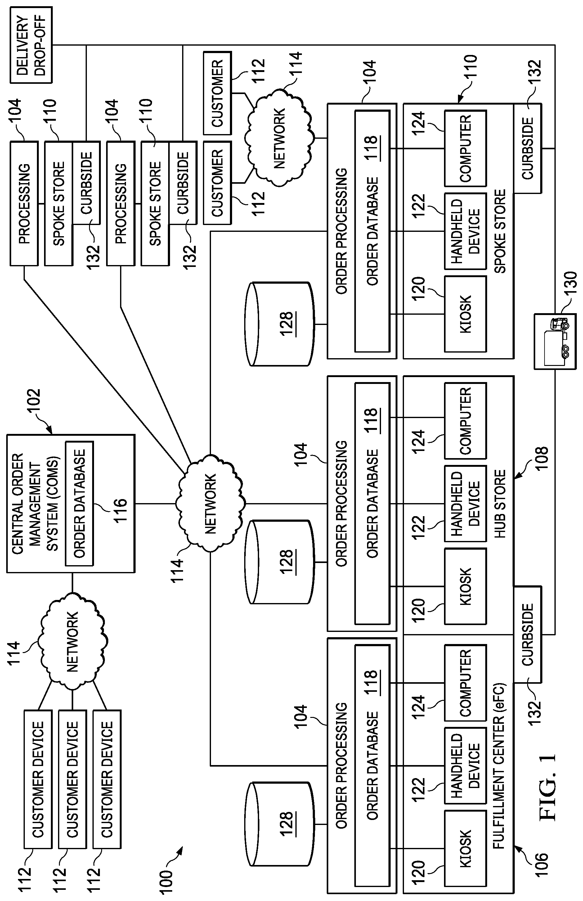 Patent US11776045 — Method, a system, and a non-transitory computer-readable storage medium for fulfillment center and retail store fulfillment of retail orders — Figure 1