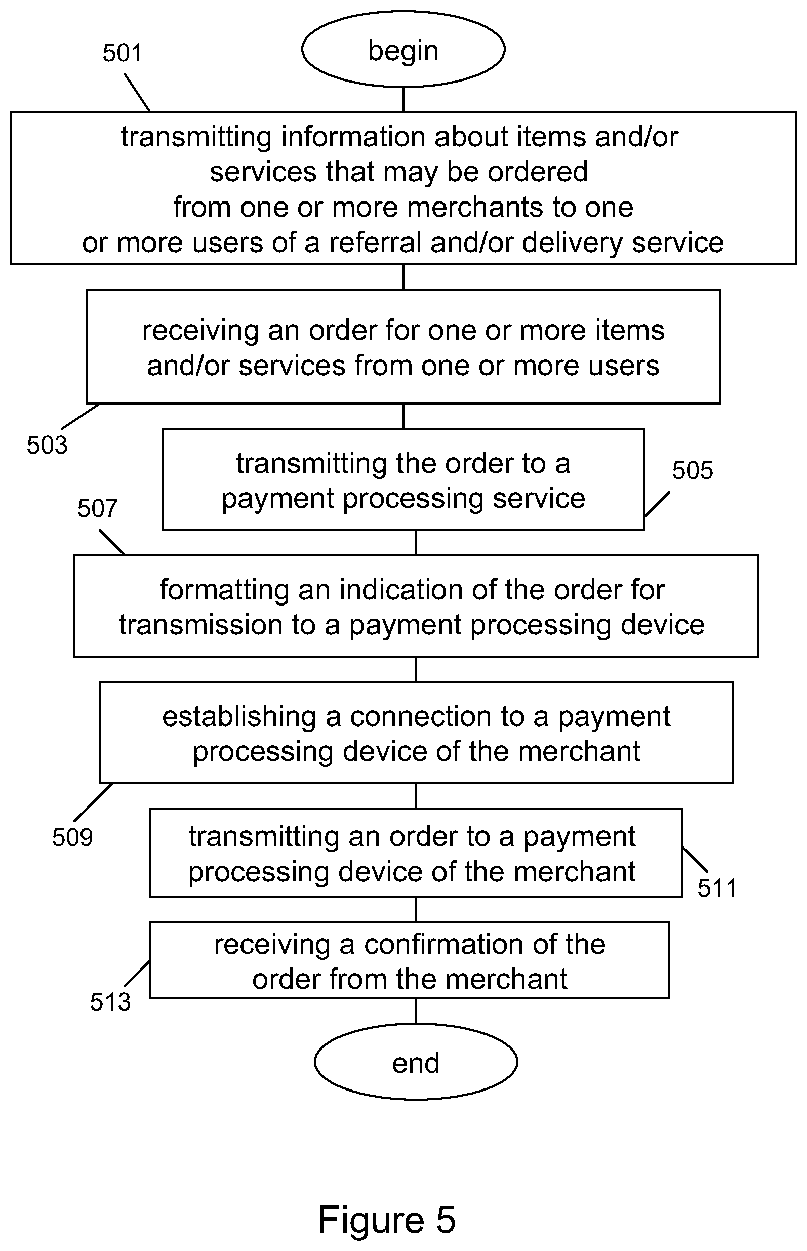 Patent US11776049 Figure 5 – Multi-system distributed processing of payment and/or non-payment information