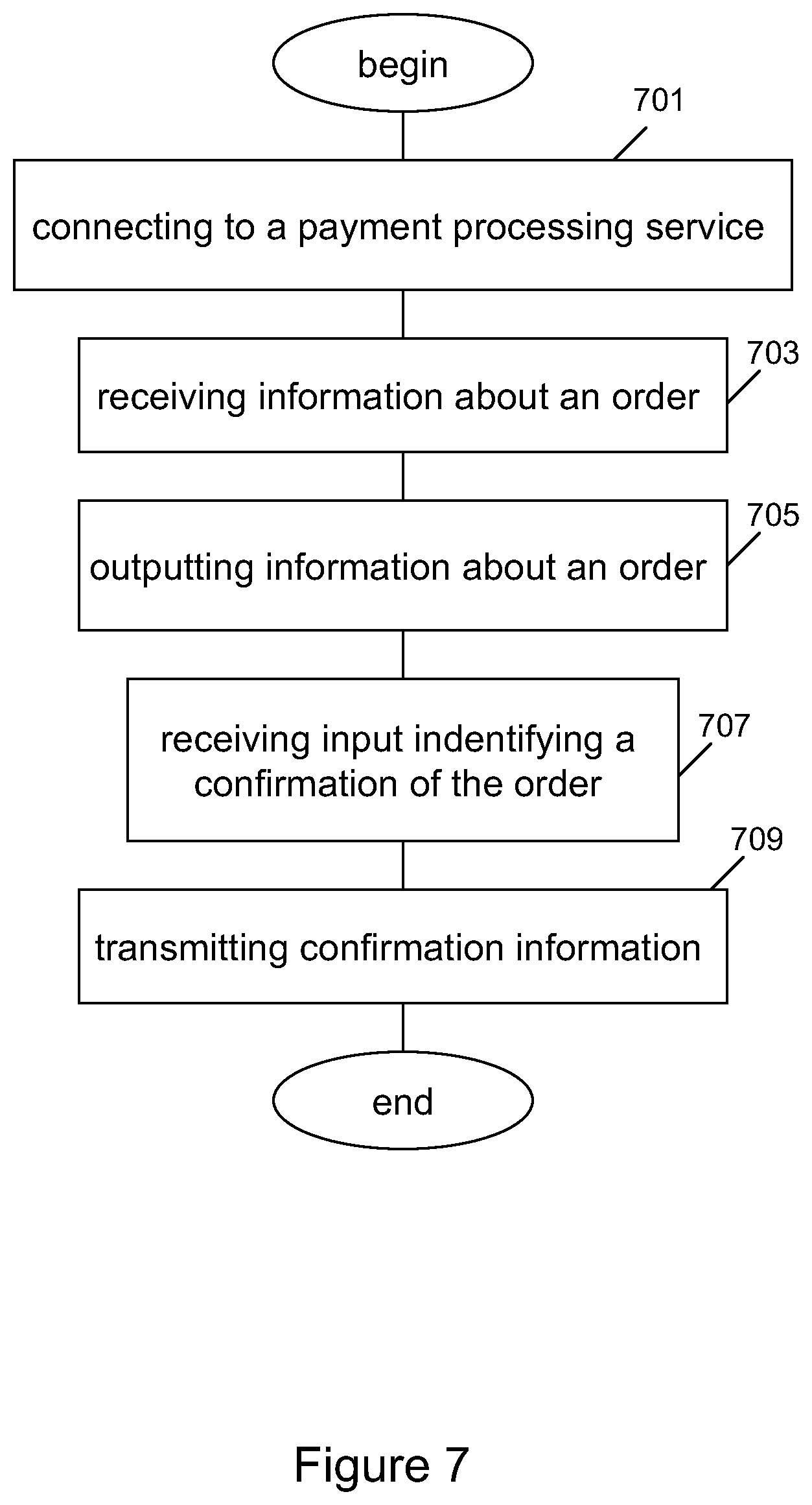 Patent US11776049 Figure 7 – Multi-system distributed processing of payment and/or non-payment information