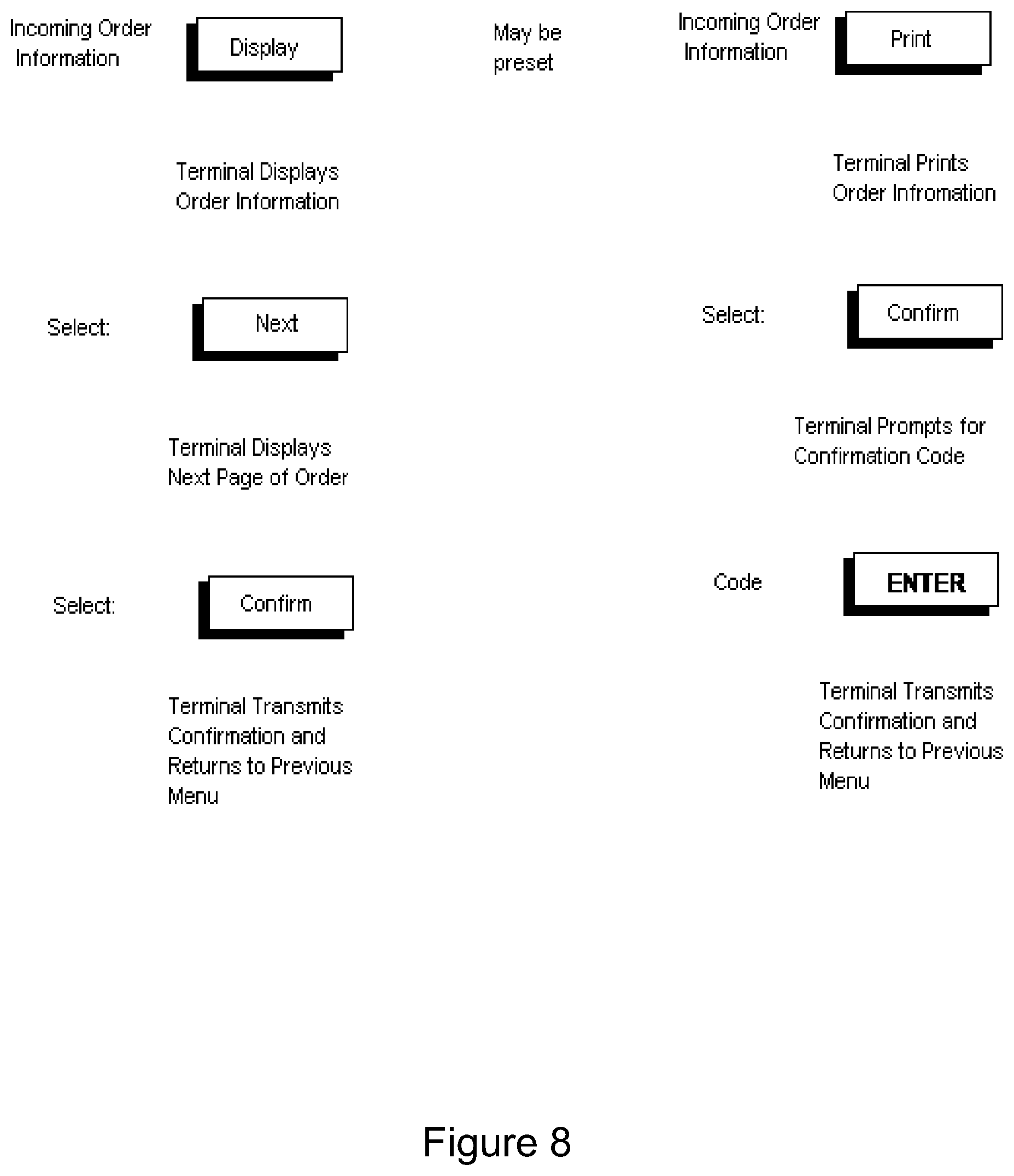 Patent US11776049 Figure 8 – Multi-system distributed processing of payment and/or non-payment information