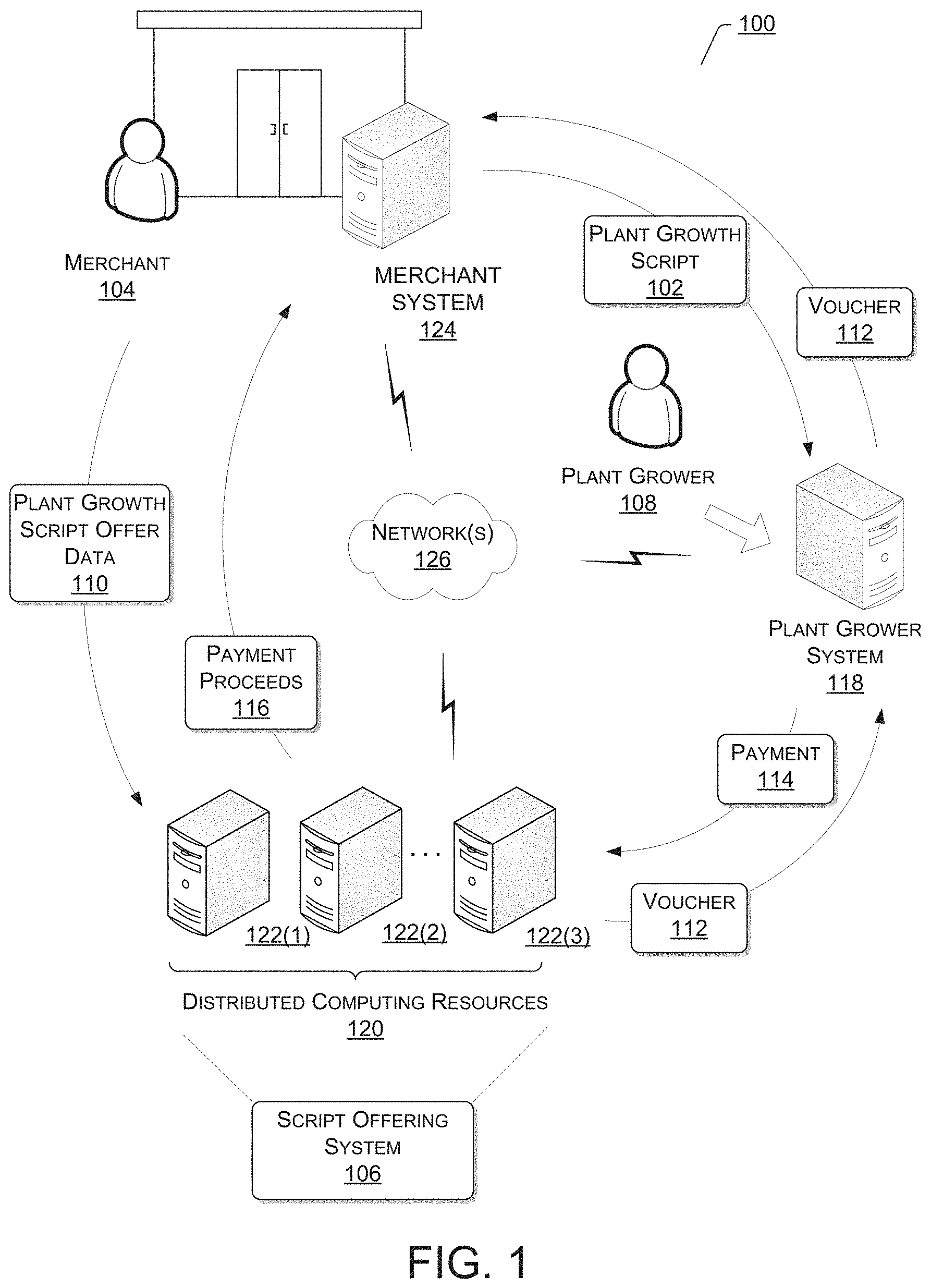 Patent US11776050 Figure 1 – Online data market for automated plant growth input curve scripts
