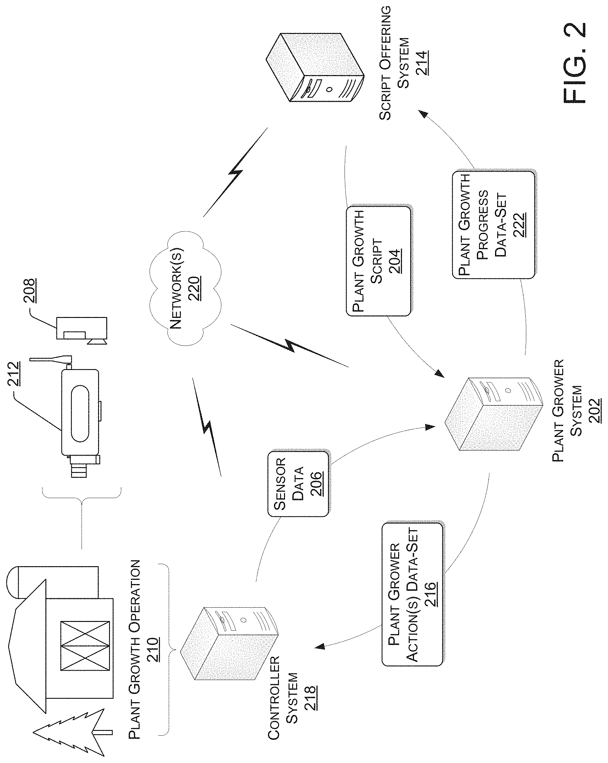 Patent US11776050 Figure 2 – Online data market for automated plant growth input curve scripts