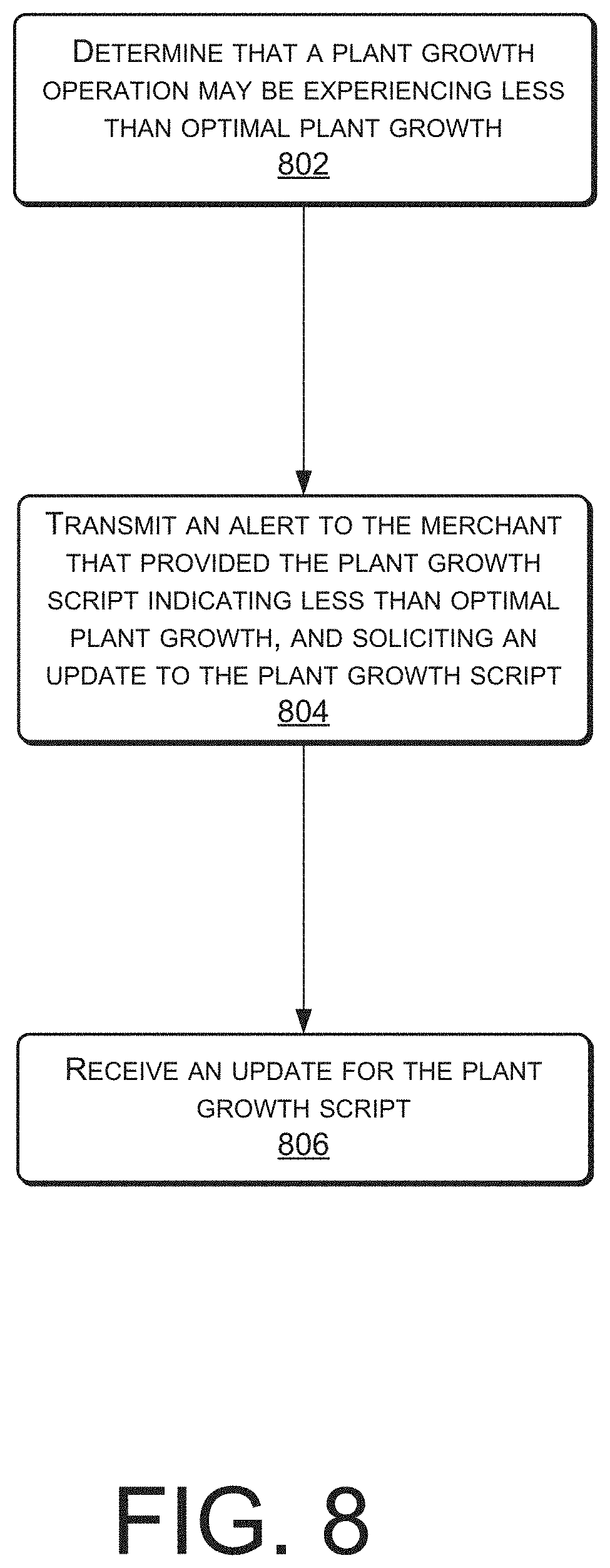 Patent US11776050 Figure 8 – Online data market for automated plant growth input curve scripts