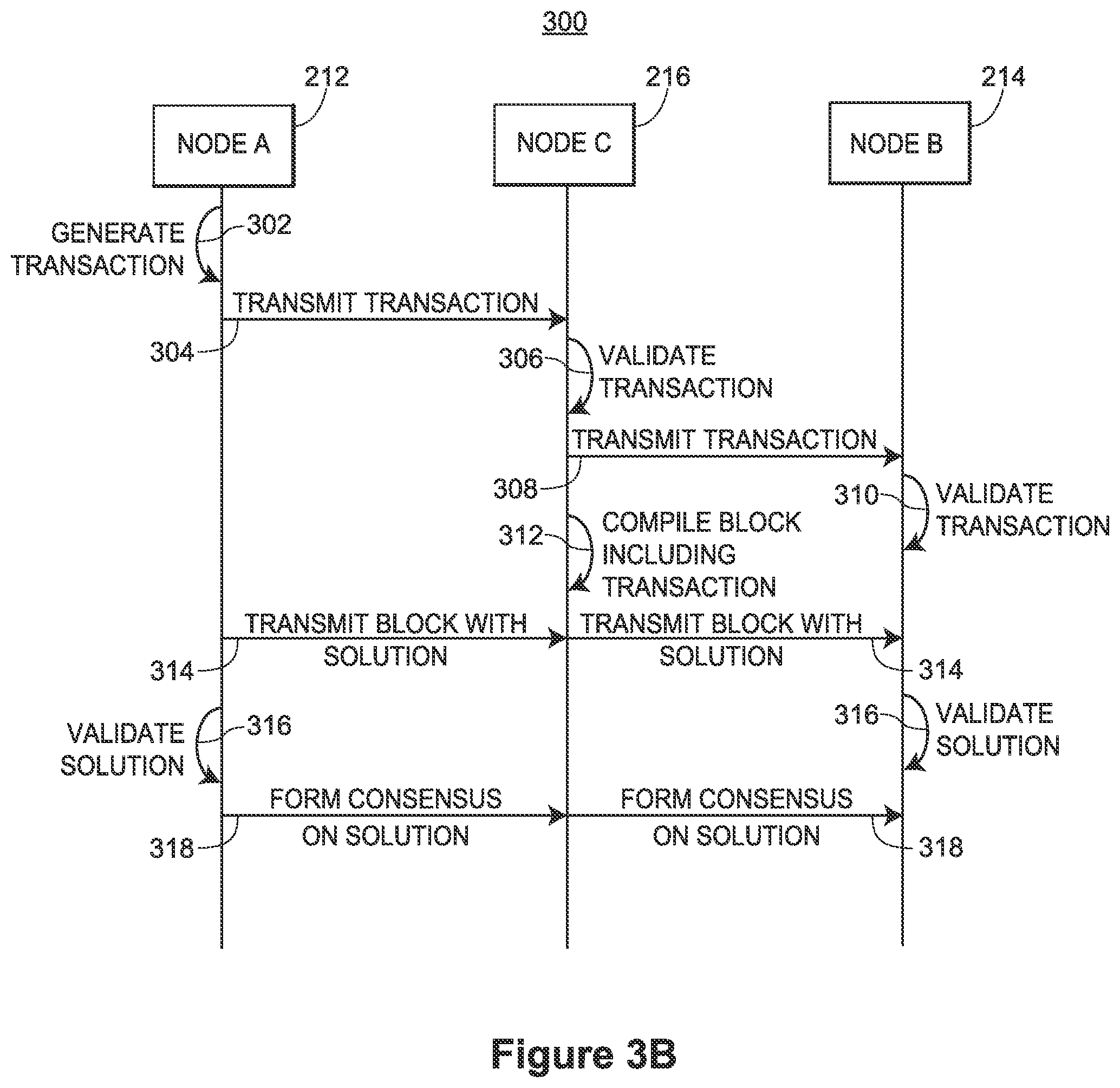 Patent US11776052 Figure 5 – Continuously monitoring and updating mortgage ready data