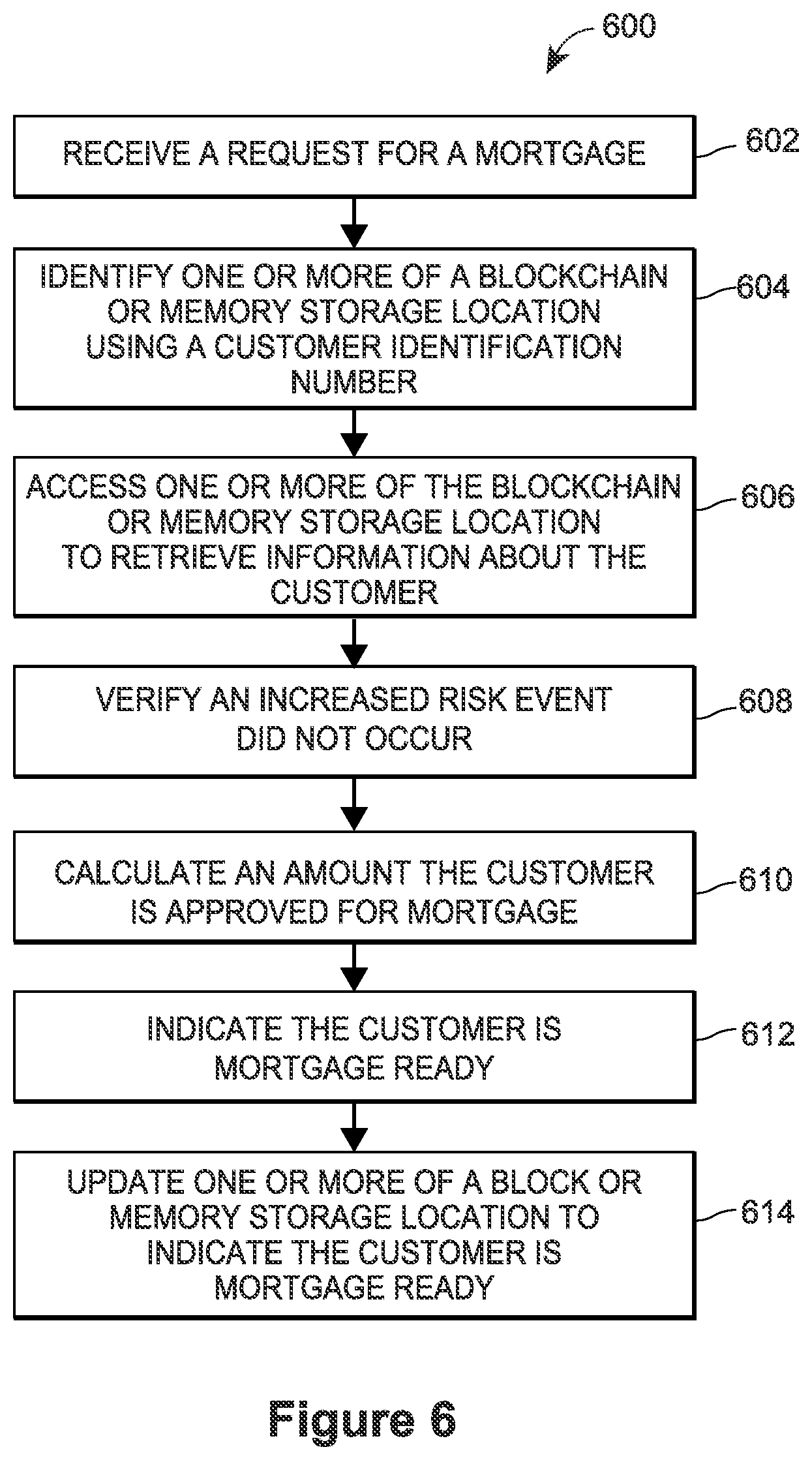 Patent US11776052 Figure 8 – Continuously monitoring and updating mortgage ready data