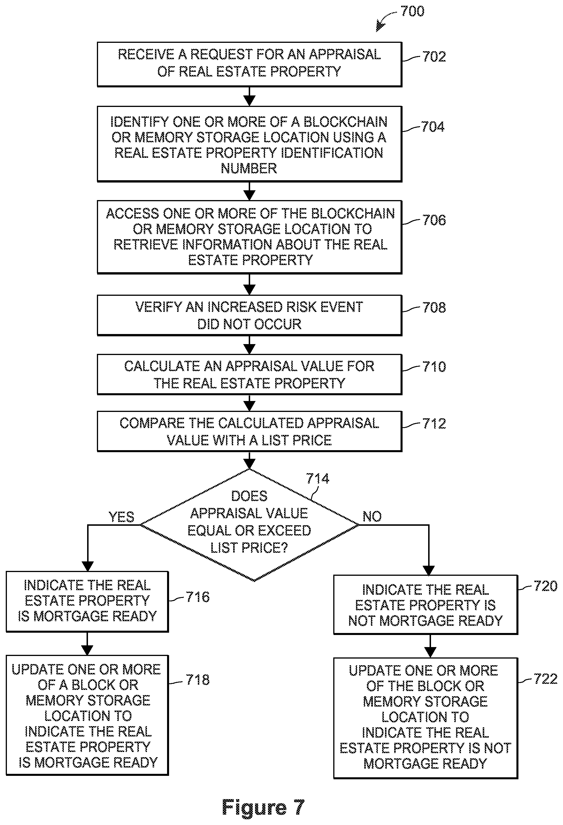 Patent US11776052 Figure 9 – Continuously monitoring and updating mortgage ready data