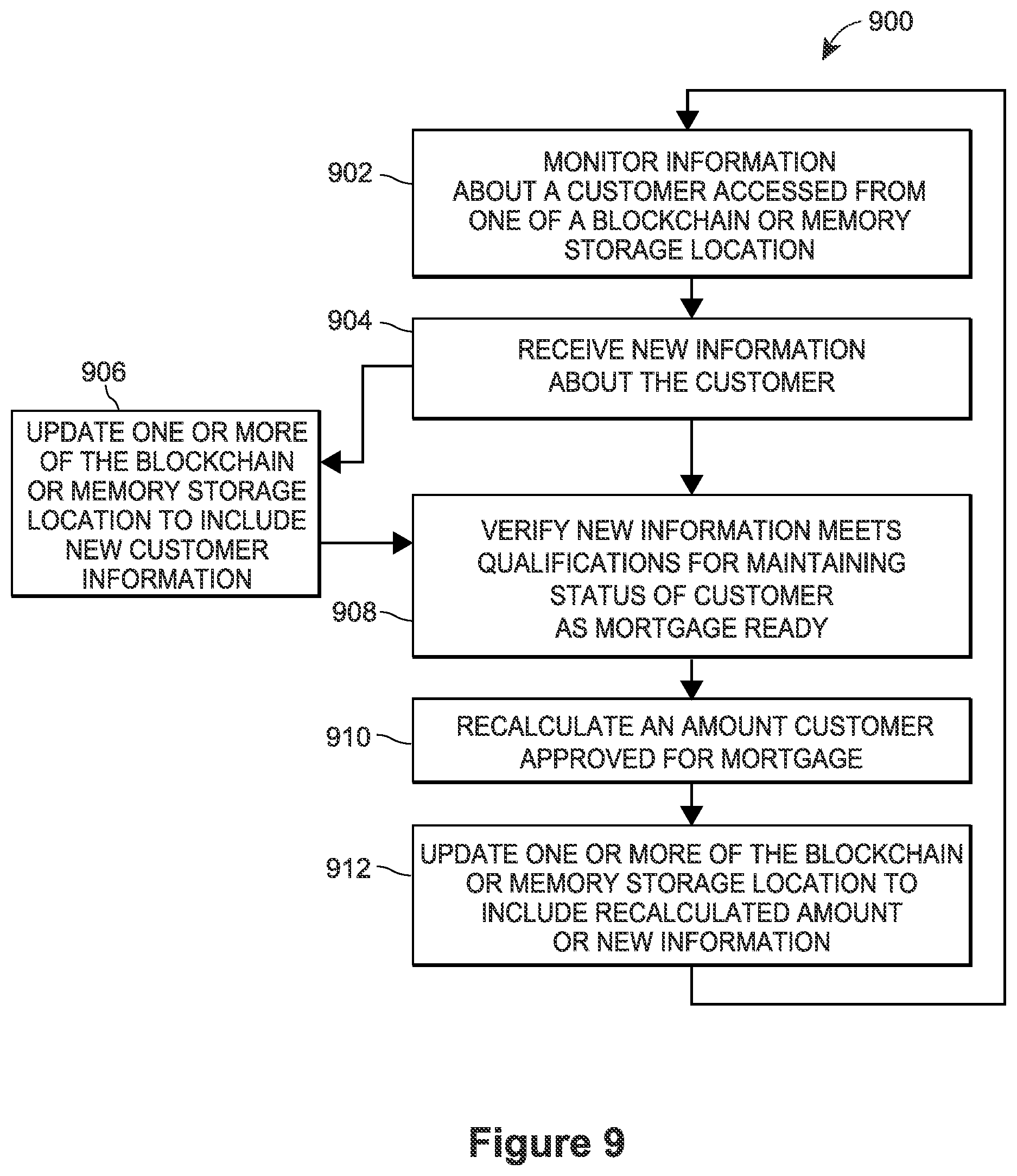 Patent US11776052 Figure 11 – Continuously monitoring and updating mortgage ready data