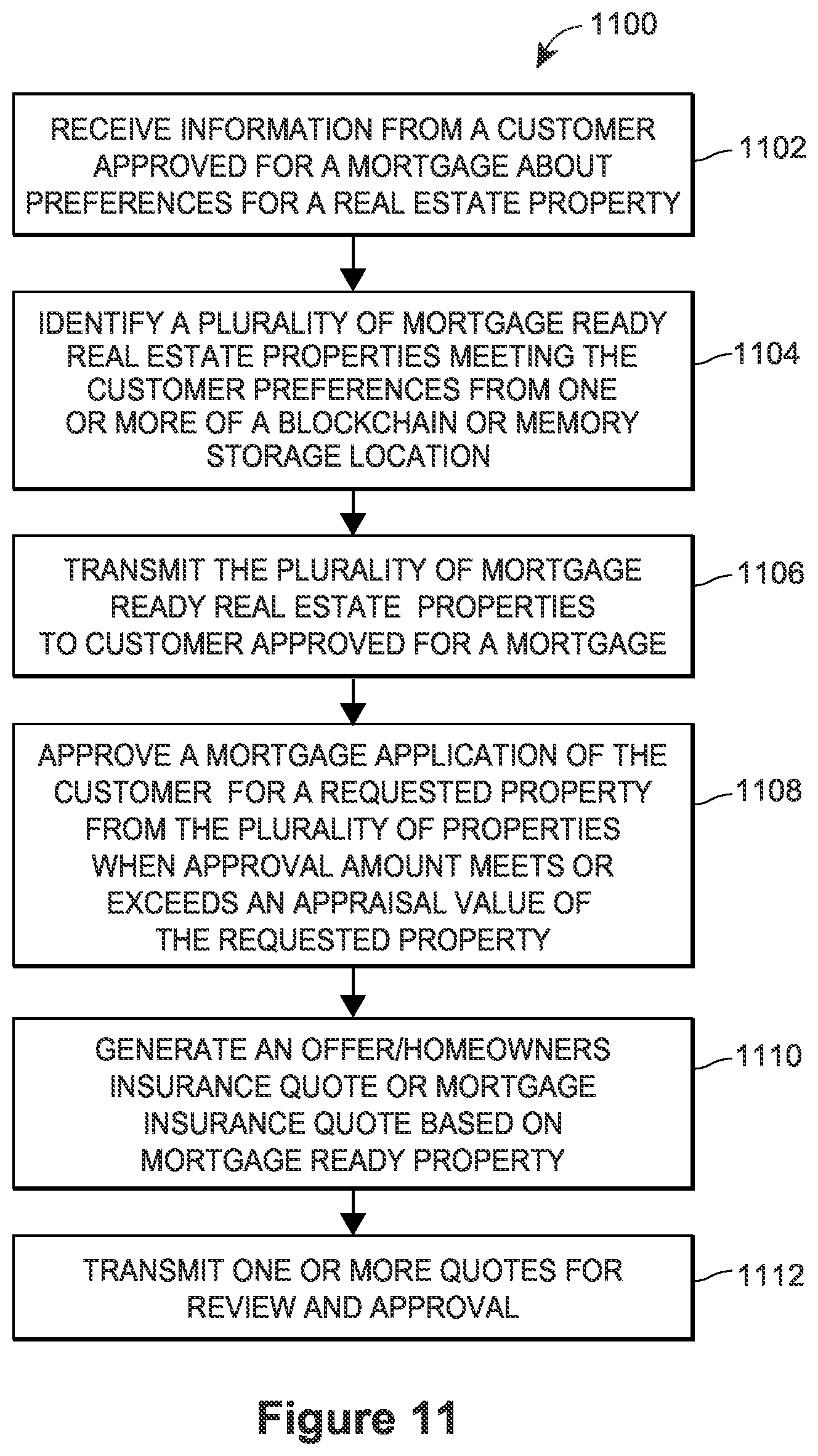 Patent US11776052 Figure 13 – Continuously monitoring and updating mortgage ready data