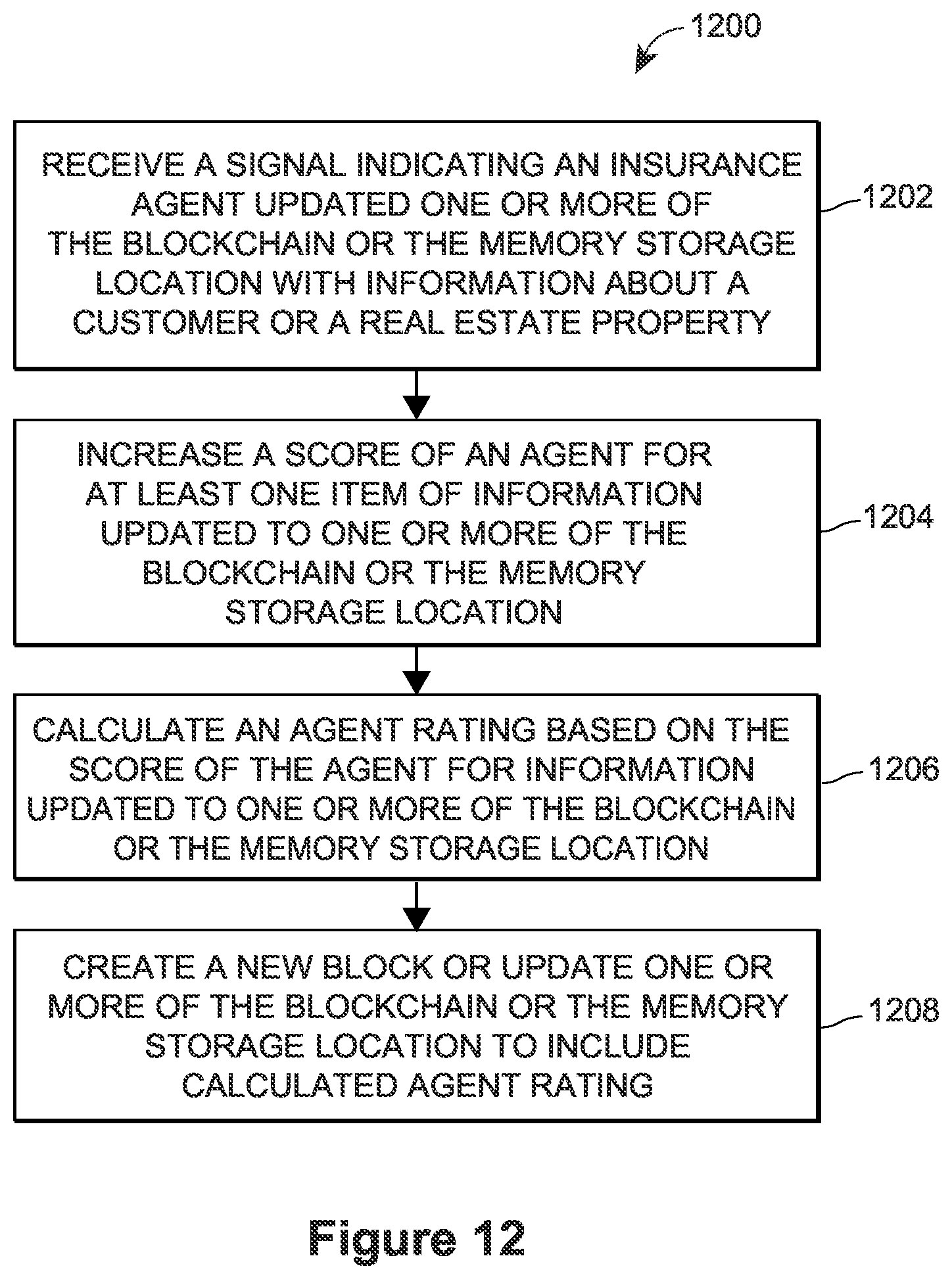 Patent US11776052 Figure 14 – Continuously monitoring and updating mortgage ready data