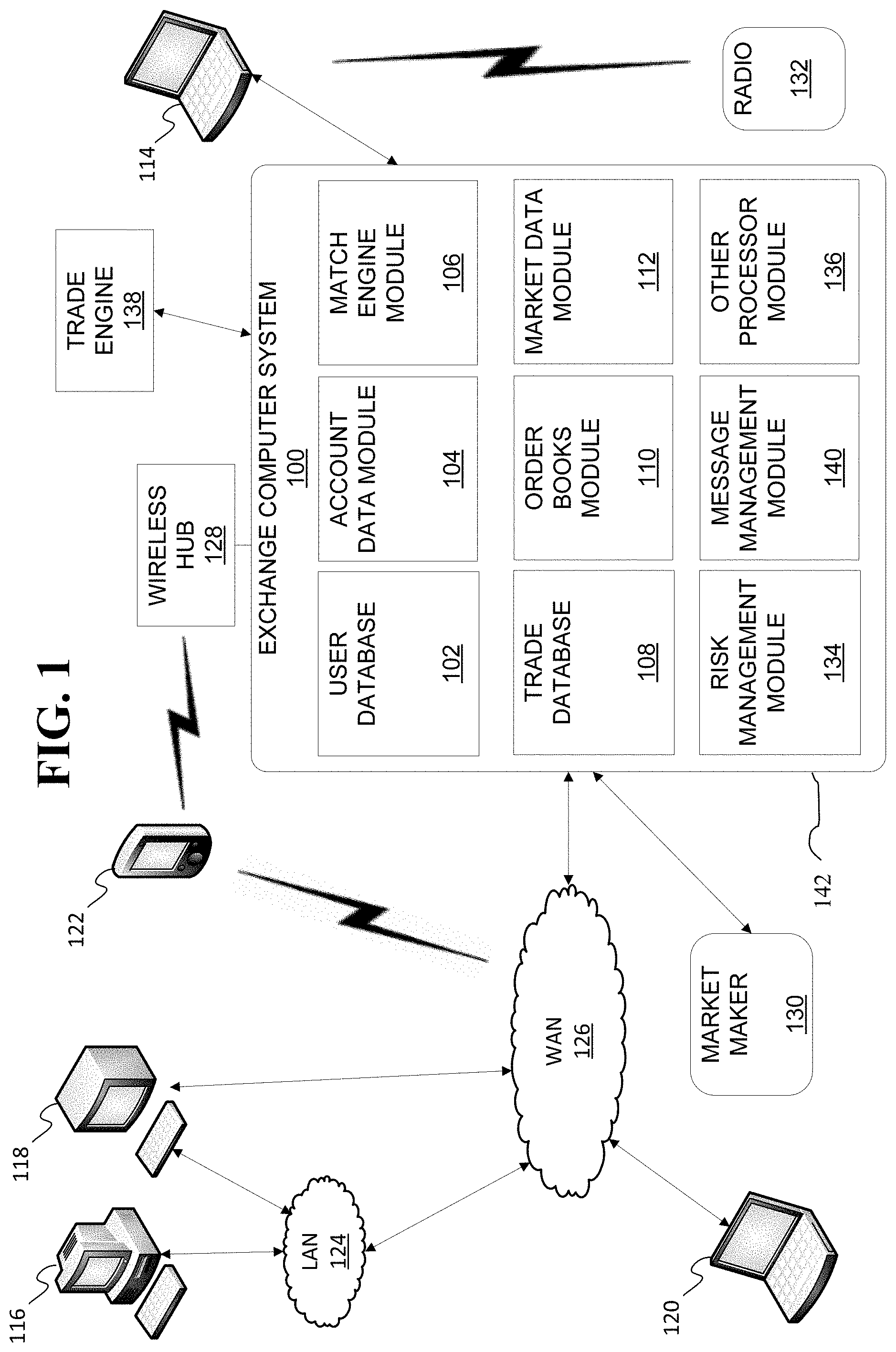 Patent US11776055 Figure 1 – Transactionally deterministic high speed financial exchange having improved, efficiency, communication, customization, performance, access, trading opportunities, credit controls, and fault tolerance