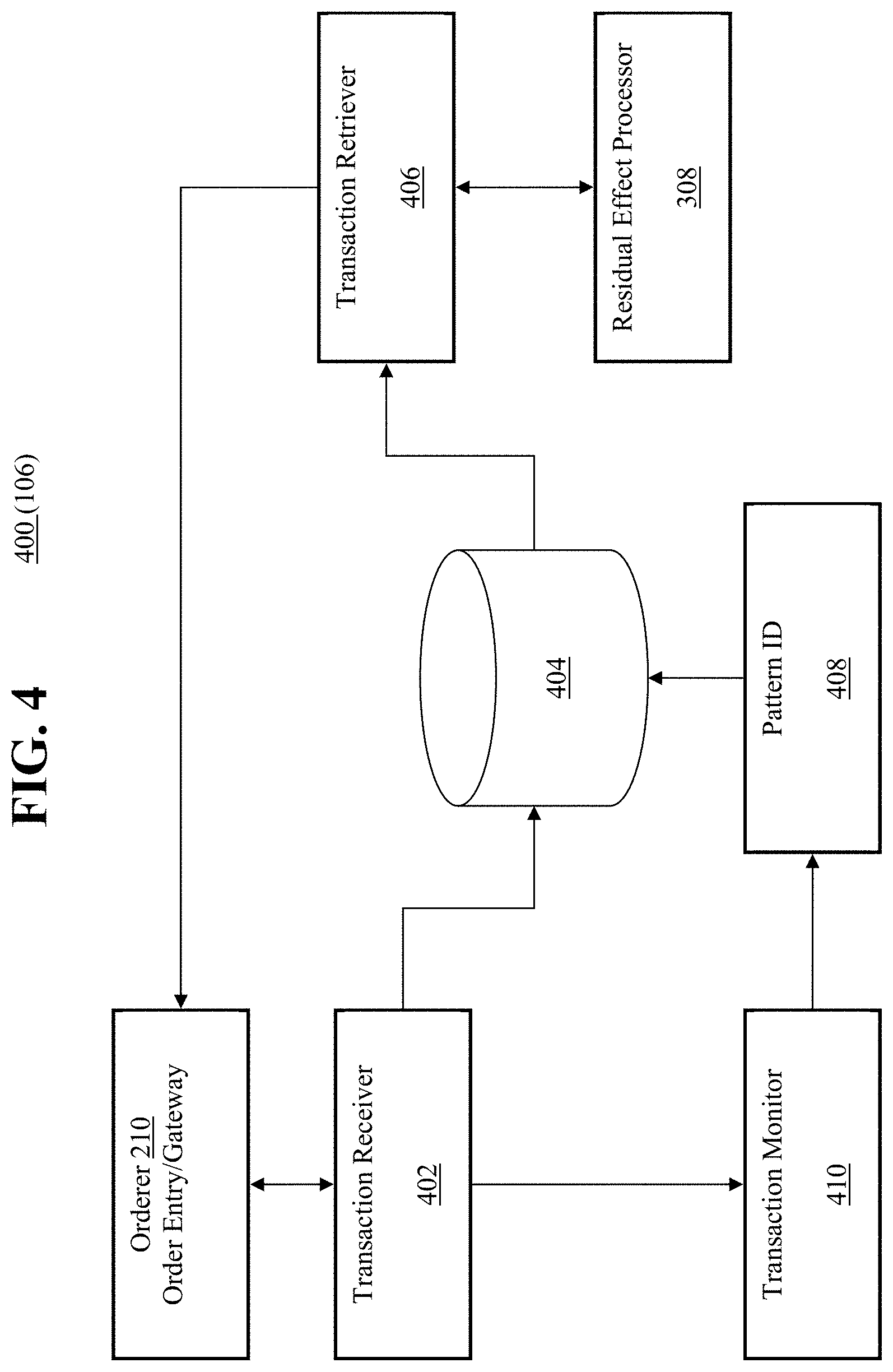 Patent US11776055 Figure 4 – Transactionally deterministic high speed financial exchange having improved, efficiency, communication, customization, performance, access, trading opportunities, credit controls, and fault tolerance