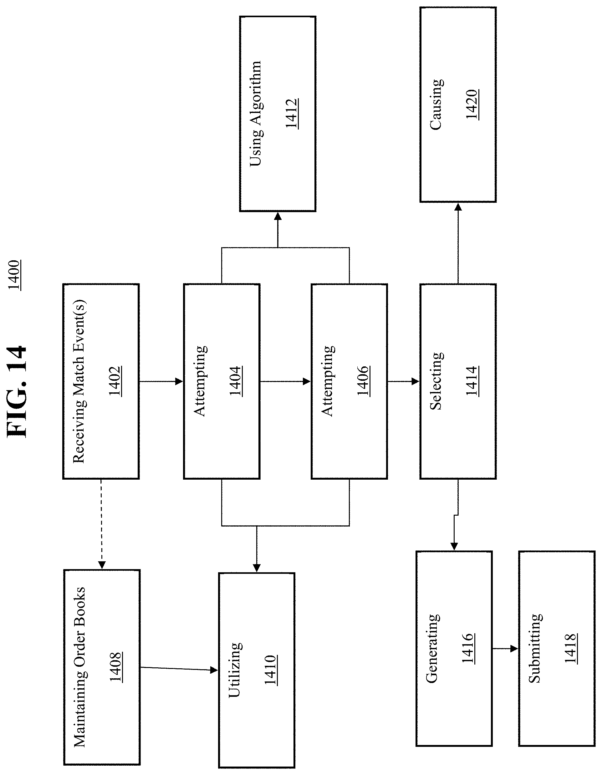 Patent US11776055 Figure 14 – Transactionally deterministic high speed financial exchange having improved, efficiency, communication, customization, performance, access, trading opportunities, credit controls, and fault tolerance