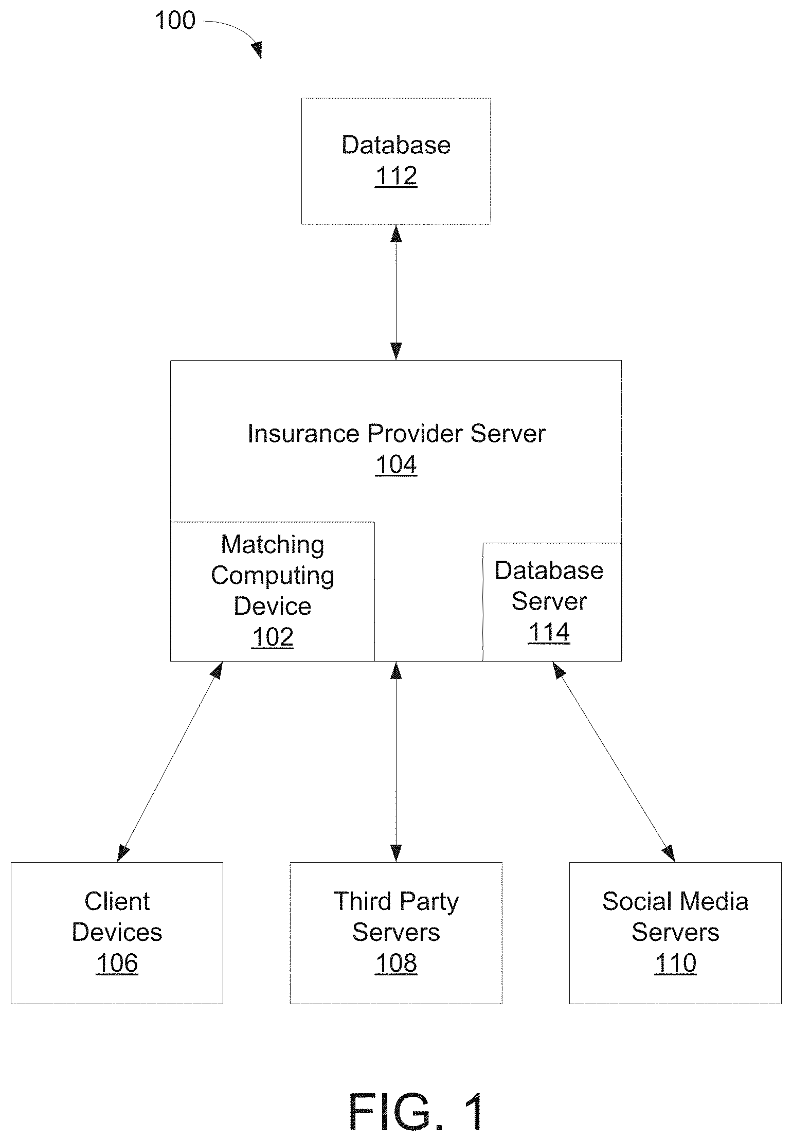 Patent US11776062 Figure 1 – Systems and methods for electronically matching online user profiles