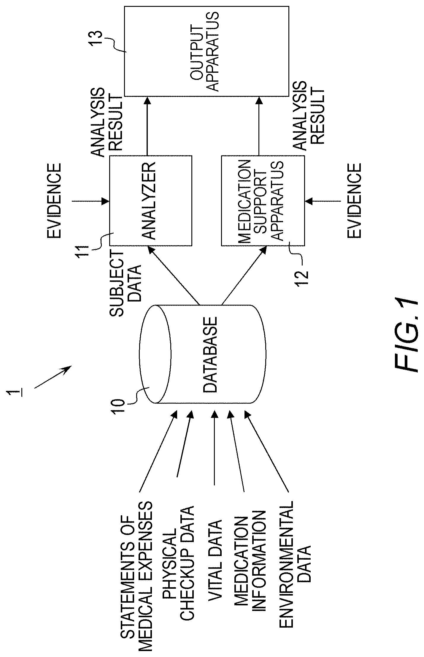 Patent US11776063 — Risk analysis system and risk analysis method — Figure 1