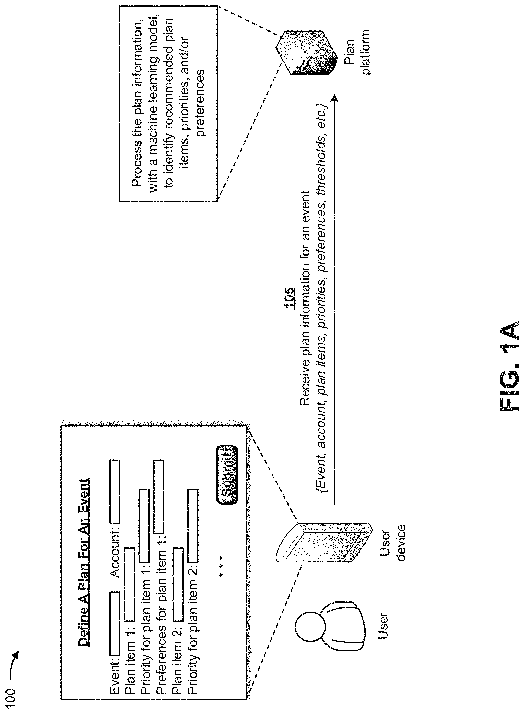 Patent US11776065 — Utilizing machine learning models to automatically perform actions that maintain a plan for an event — Figure 1