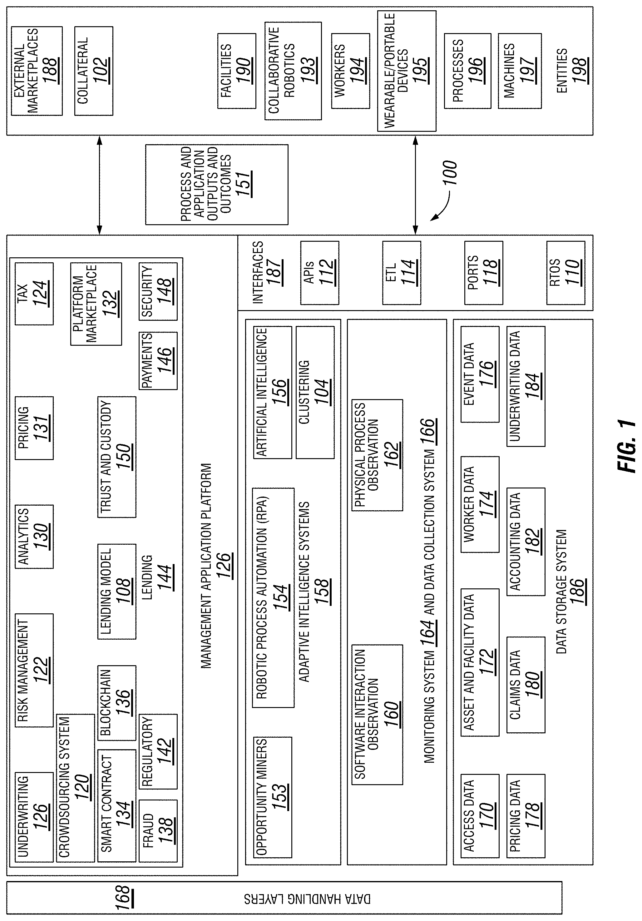 Patent US11776069 — Systems and methods using IoT input to validate a loan guarantee — Figure 1