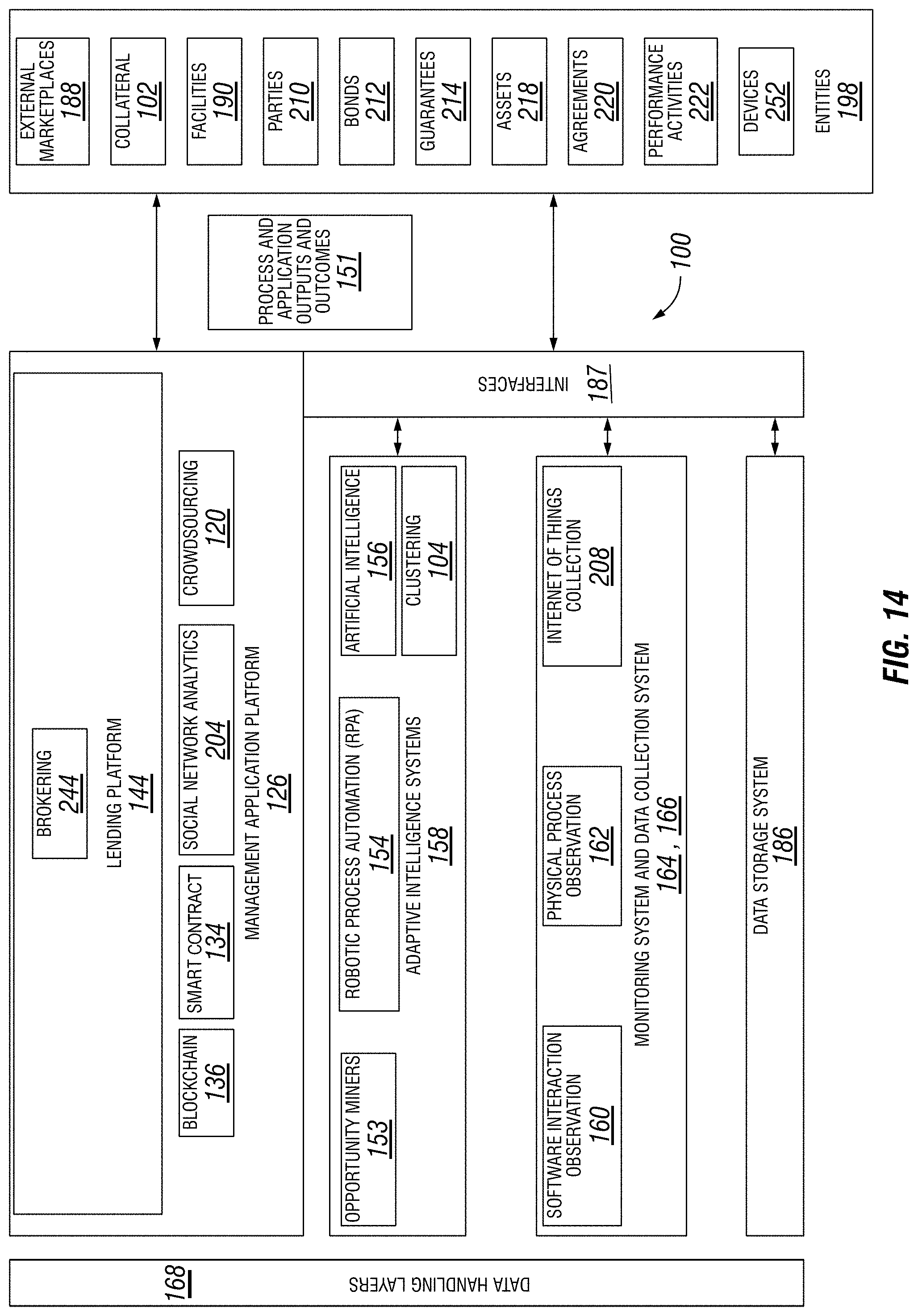 Patent US11776069 Figure 14 – Systems and methods using IoT input to validate a loan guarantee