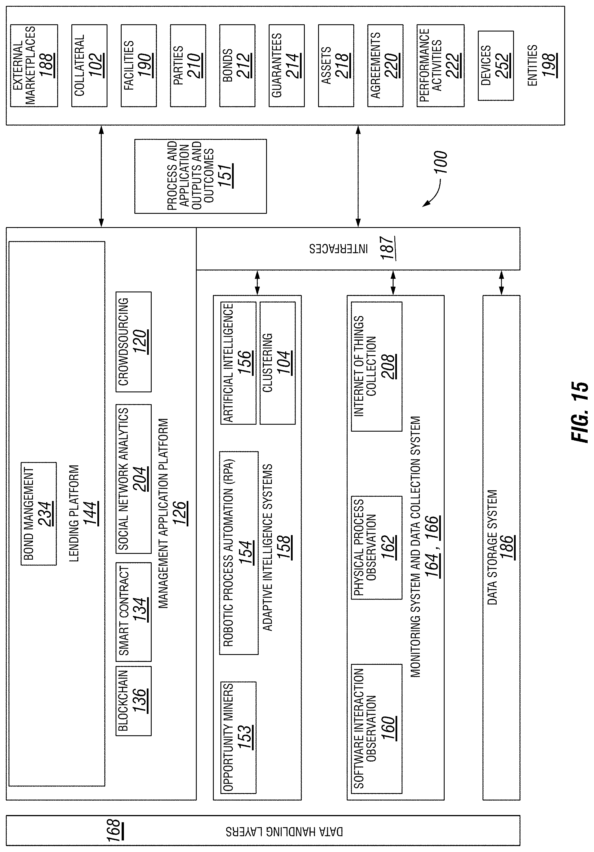 Patent US11776069 Figure 15 – Systems and methods using IoT input to validate a loan guarantee