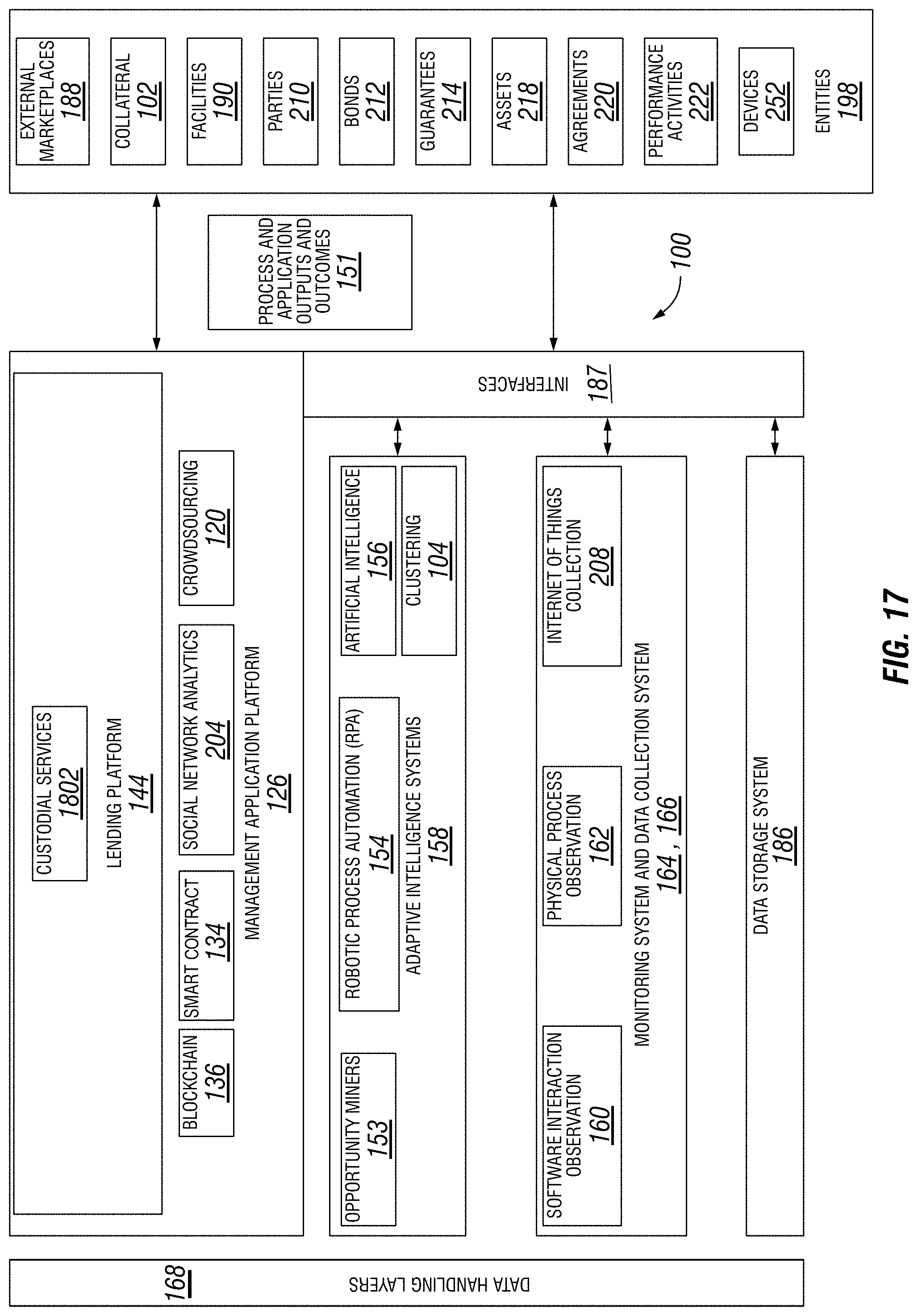 Patent US11776069 Figure 17 – Systems and methods using IoT input to validate a loan guarantee