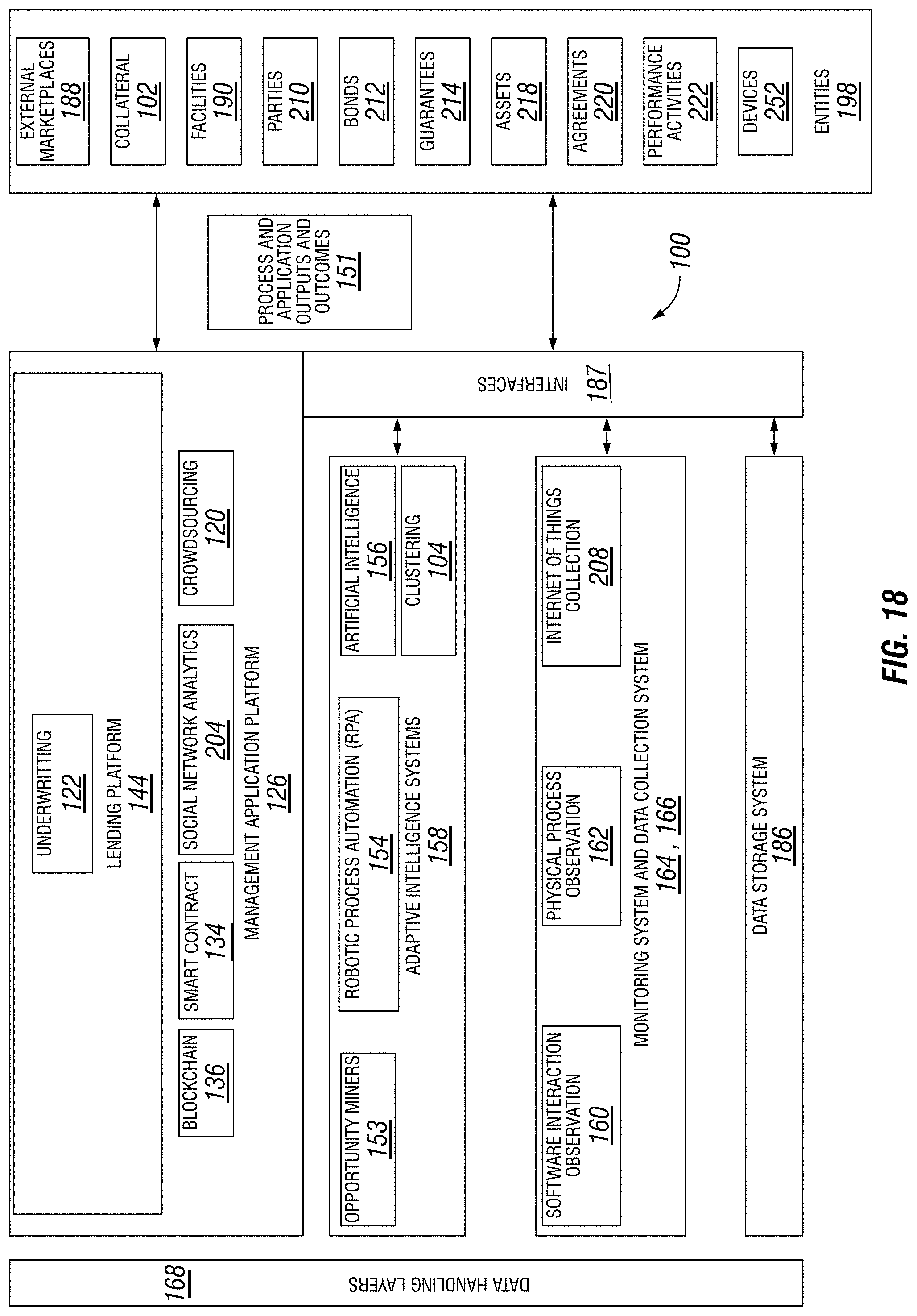 Patent US11776069 Figure 18 – Systems and methods using IoT input to validate a loan guarantee