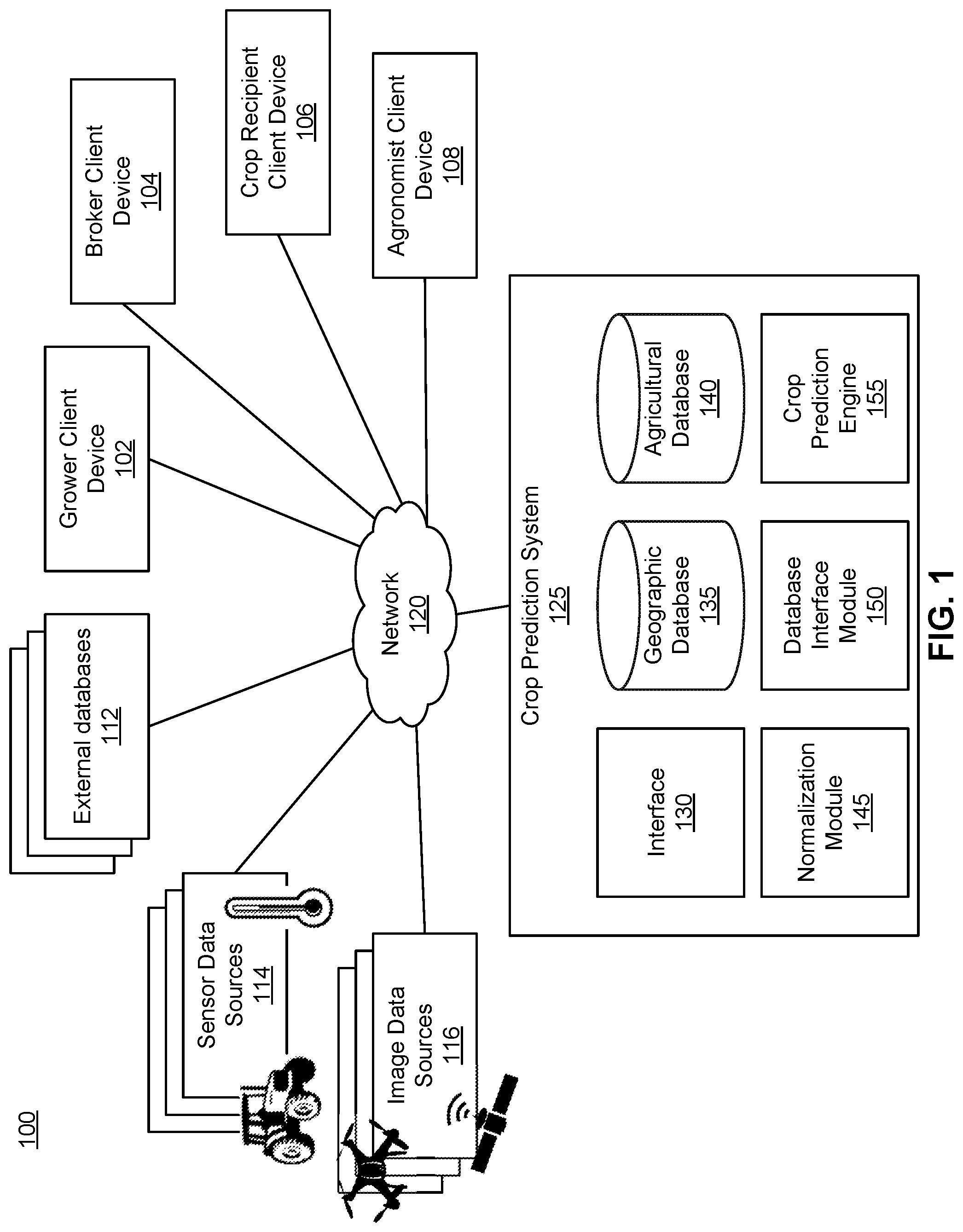 Patent US11776071 — Machine learning in agricultural planting, growing, and harvesting contexts — Figure 1