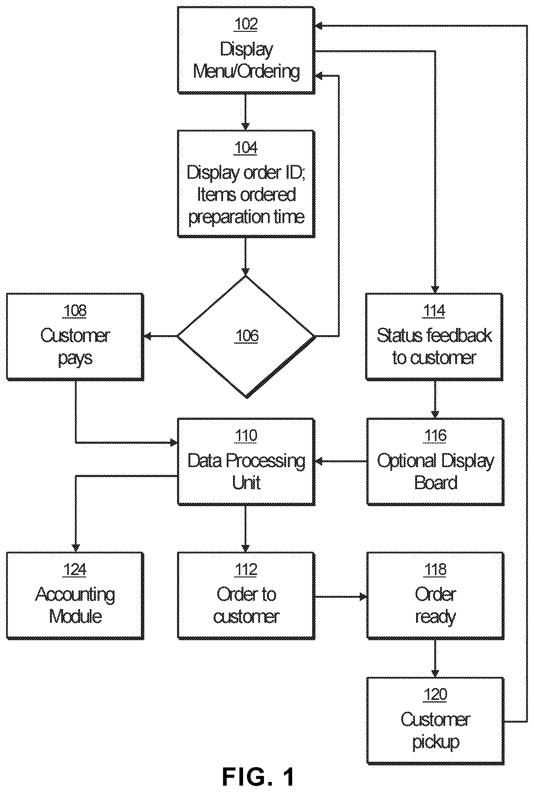 Patent US11776075 — Non-sequential restaurant order system and method — Figure 1